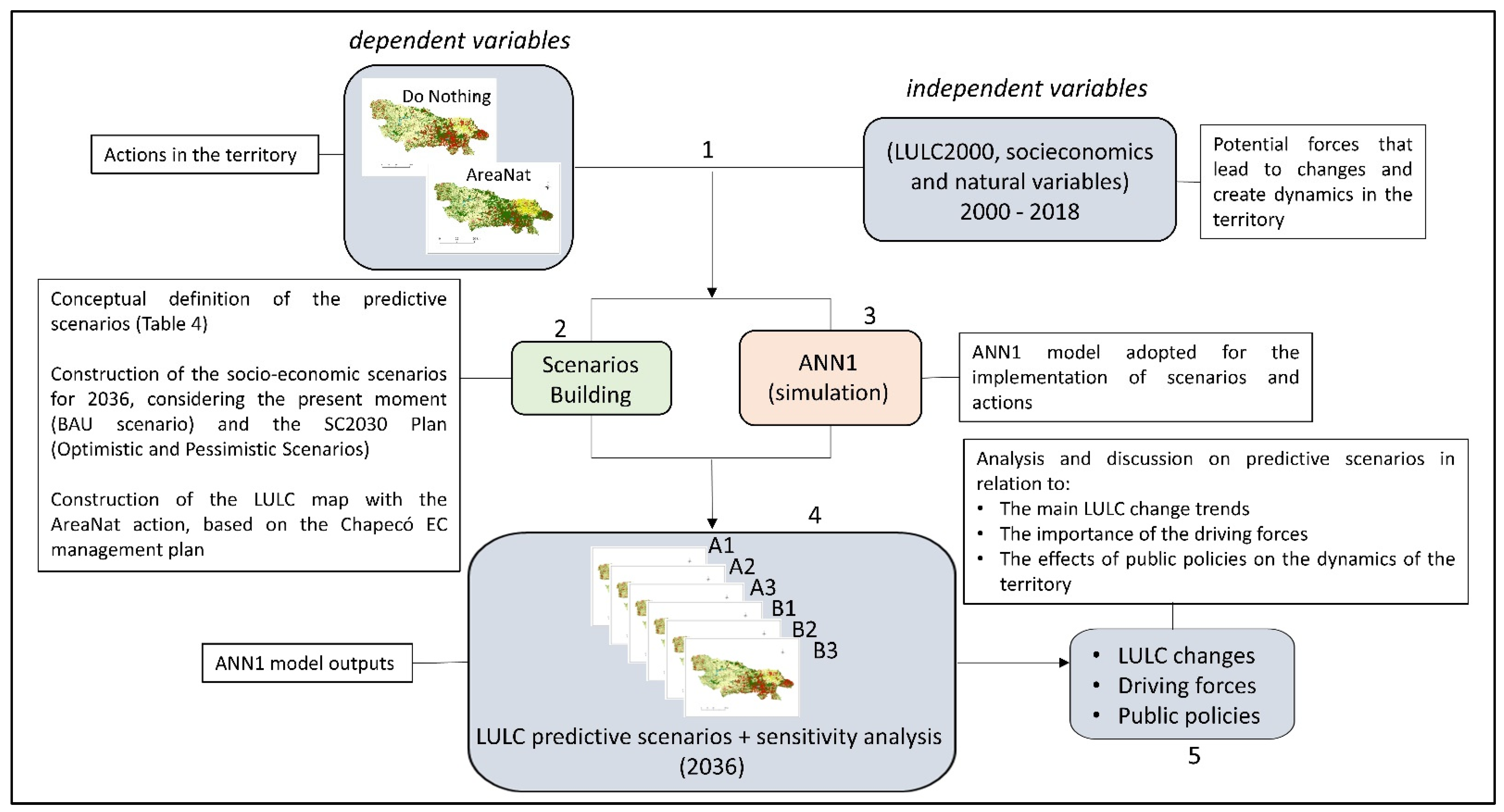 Land 12 00181 g003 Land 12 00181 g003
