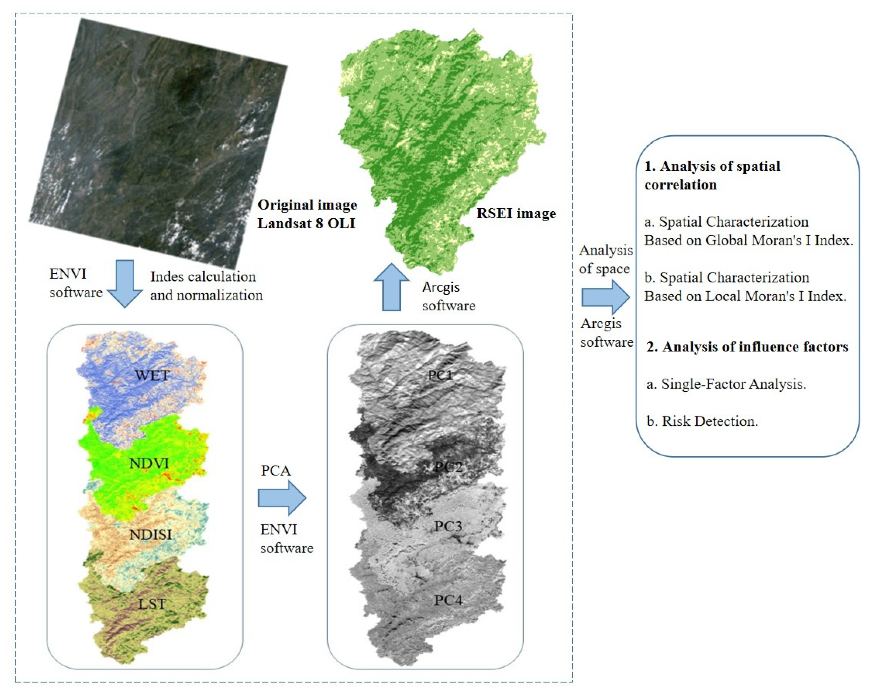 Land 12 00184 g002 Land 12 00184 g002