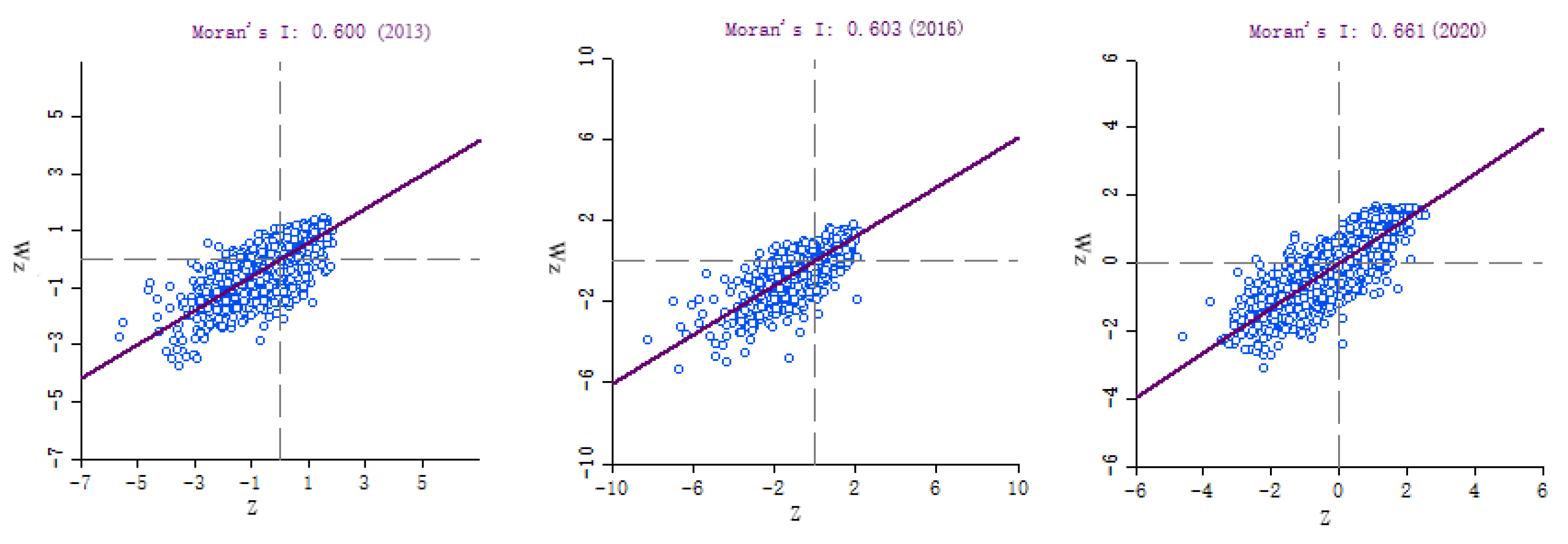 Land 12 00184 g006 Land 12 00184 g006