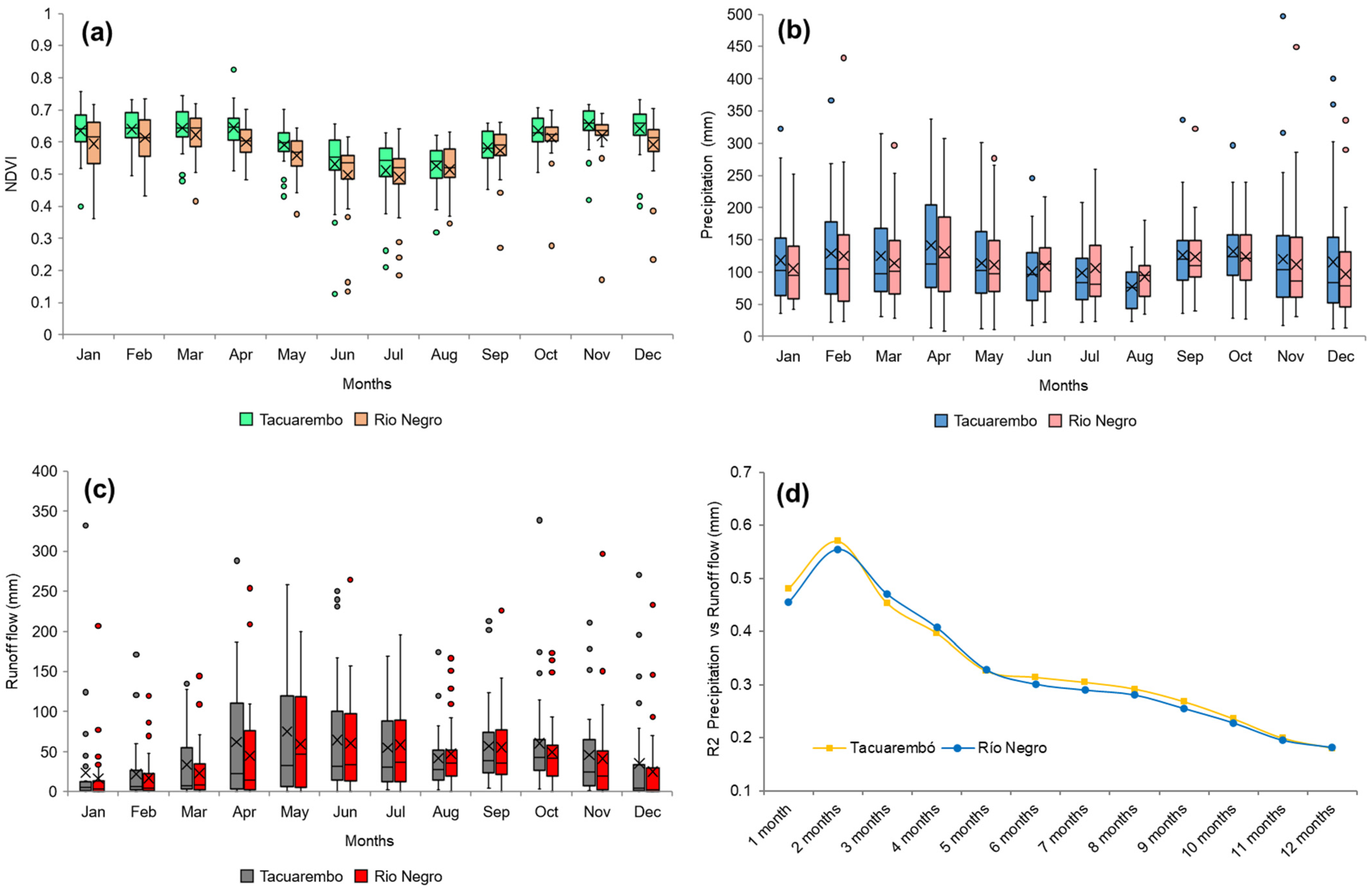 Land 12 00185 g003 Land 12 00185 g003