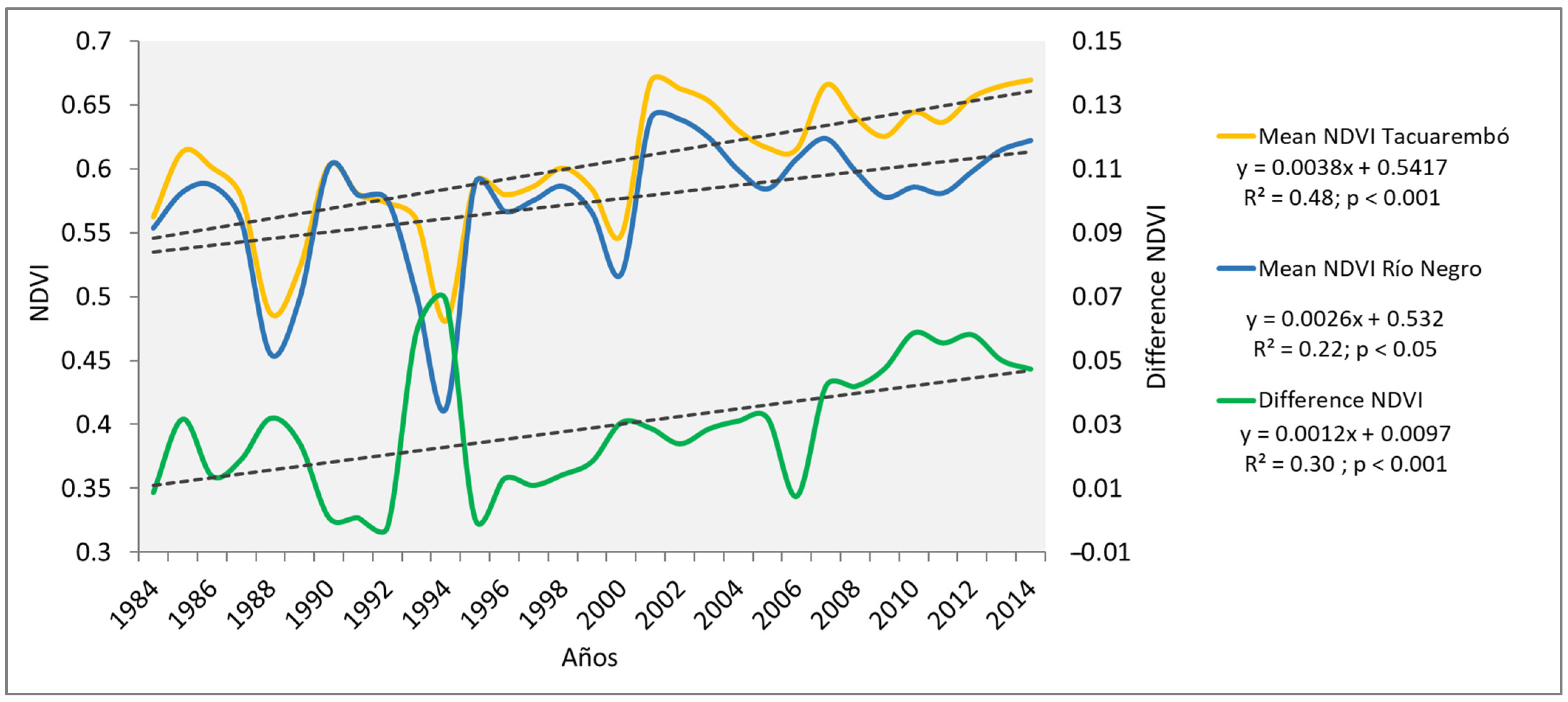 Land 12 00185 g006 Land 12 00185 g006