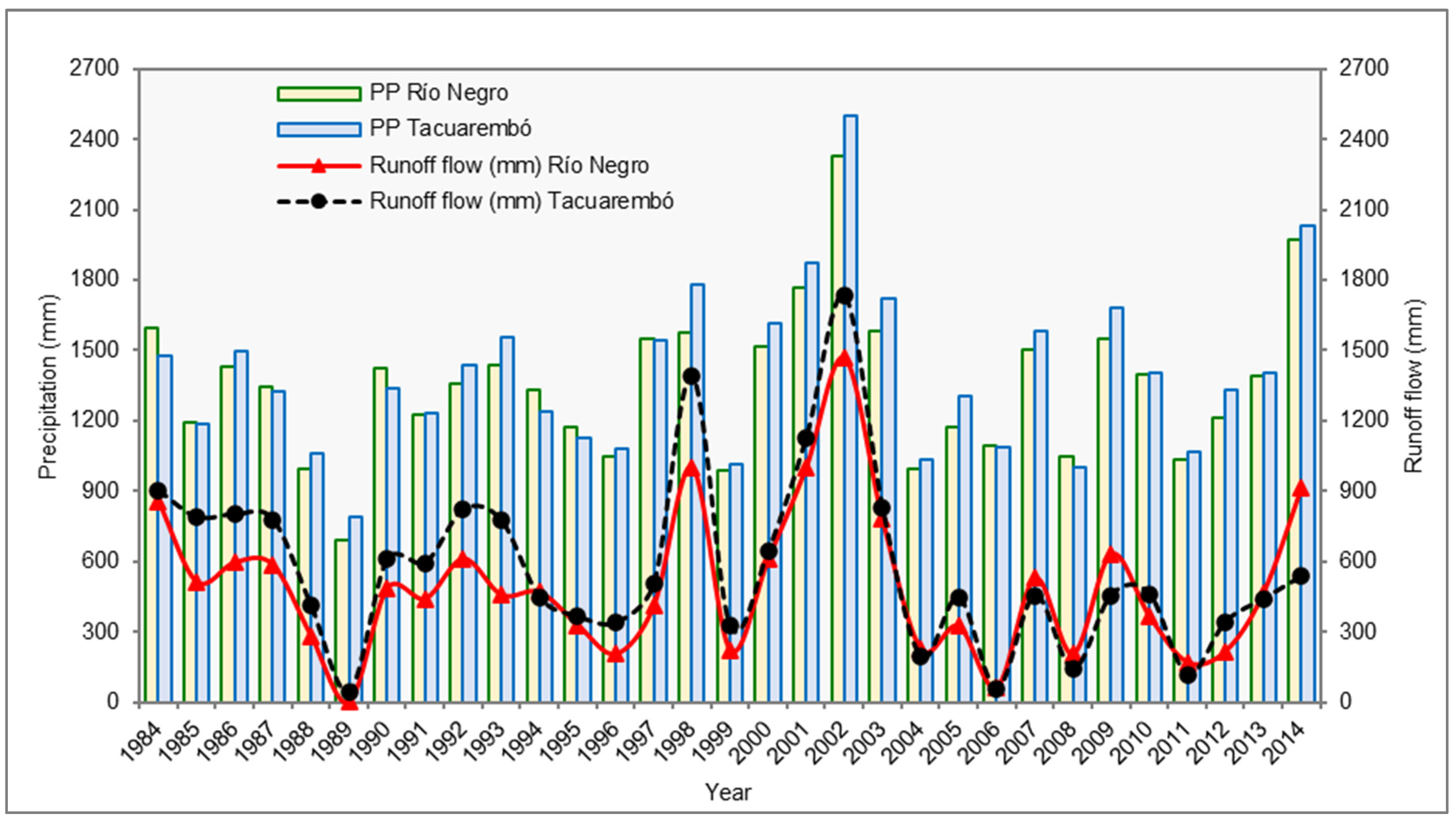 Land 12 00185 g007 Land 12 00185 g007
