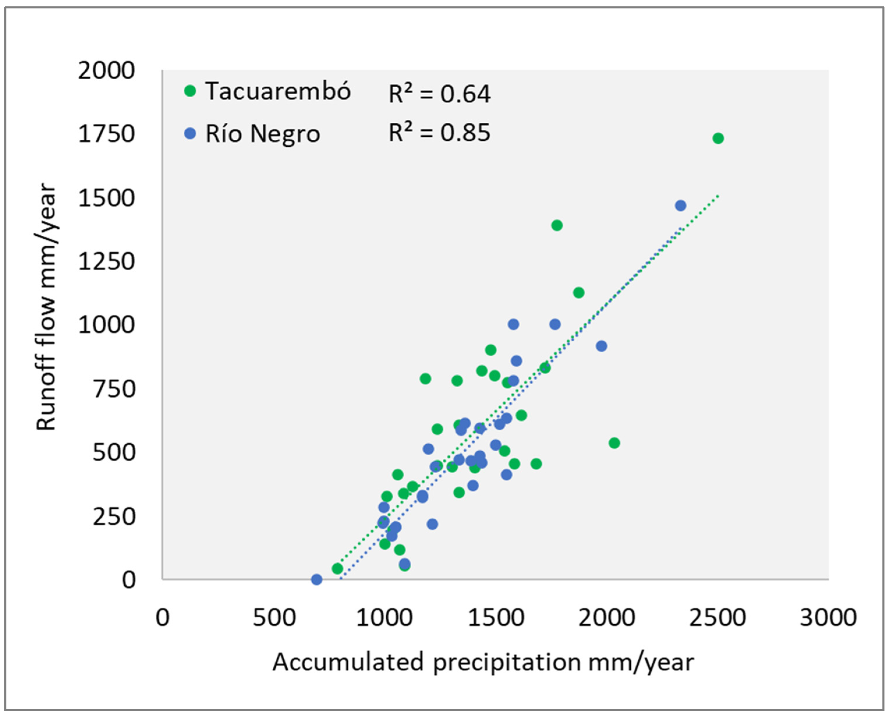 Land 12 00185 g008 Land 12 00185 g008