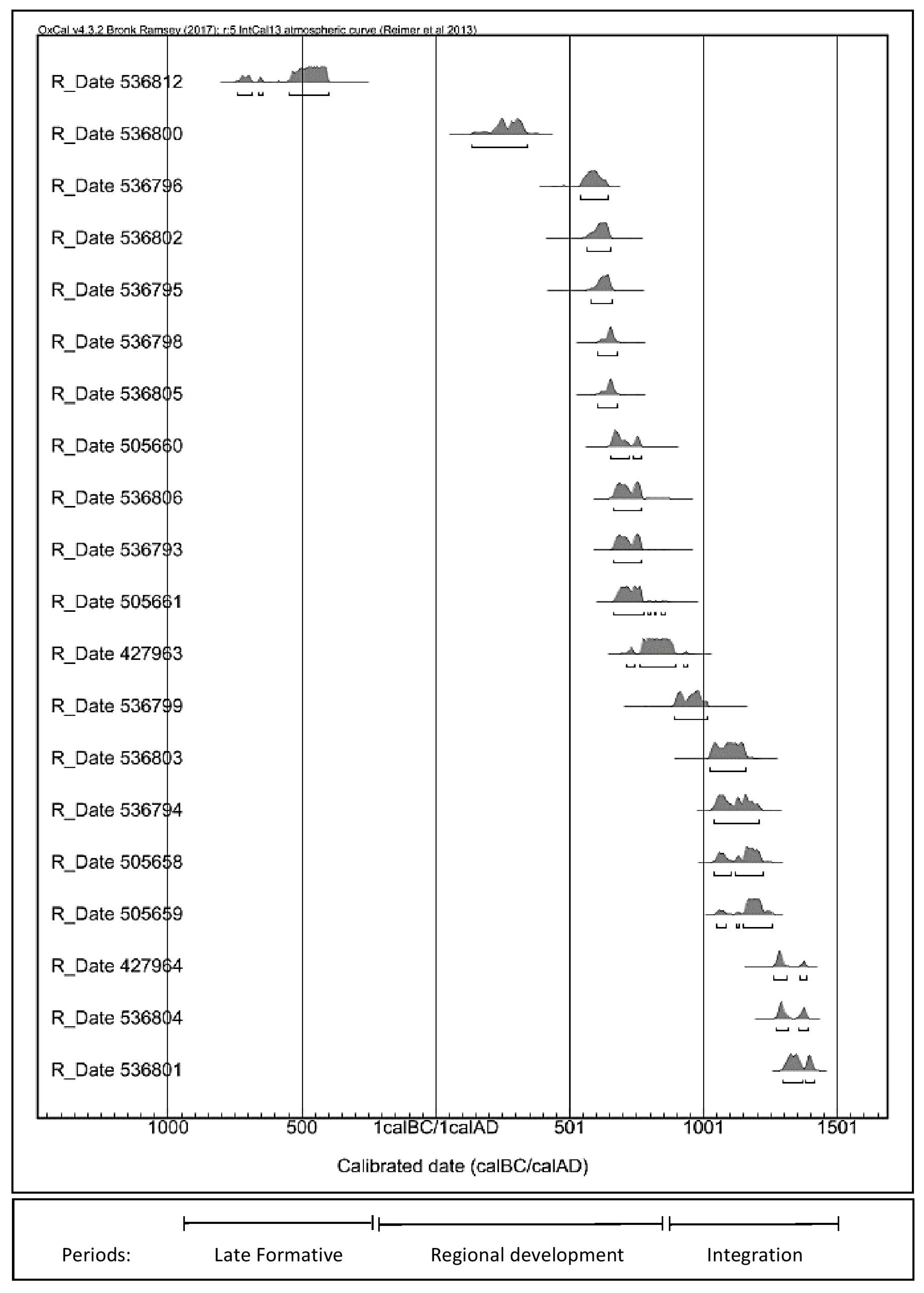 Land 12 00192 g005 Land 12 00192 g005