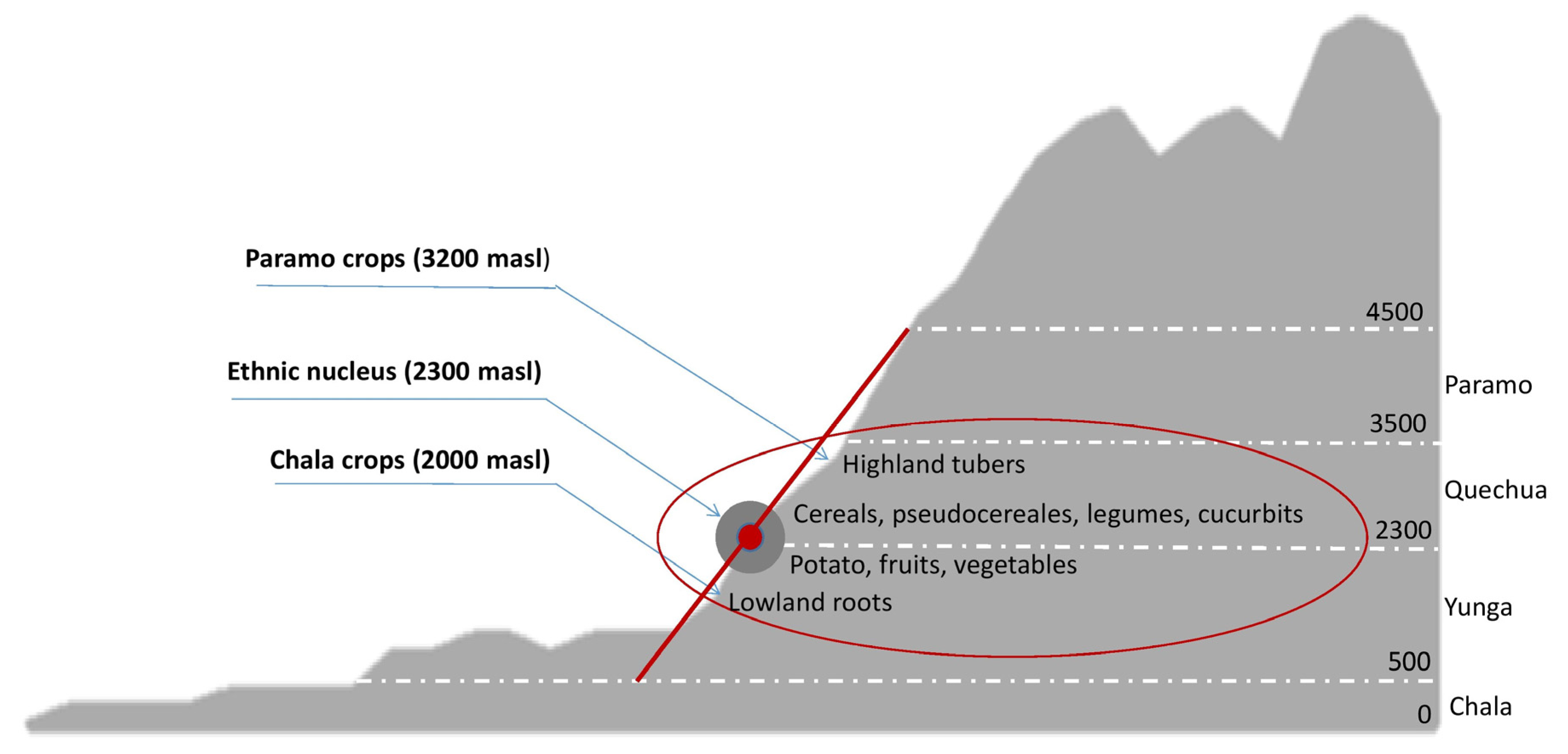 Land 12 00192 g011 Land 12 00192 g011