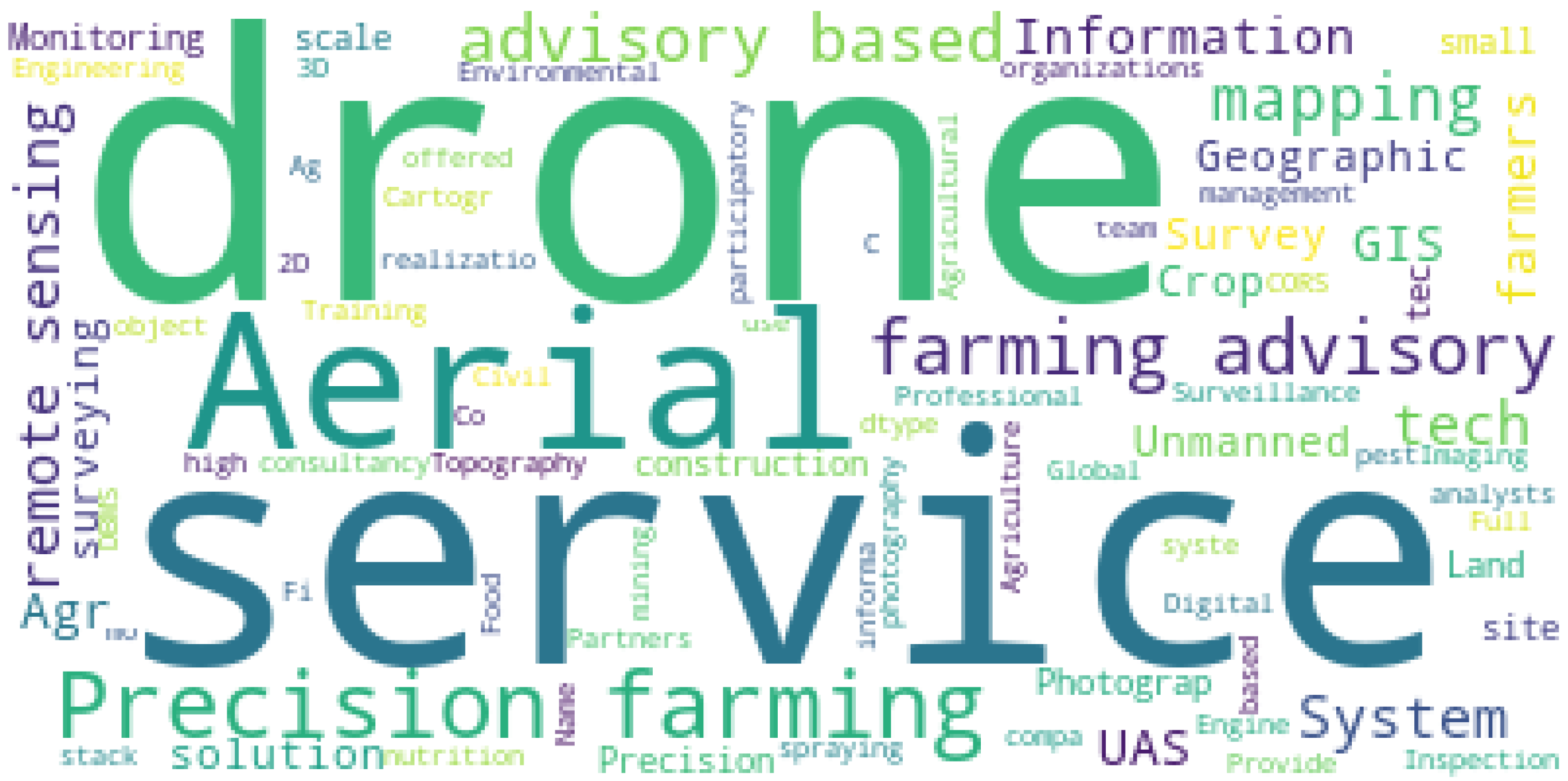 Land 12 00199 g001 Land 12 00199 g001