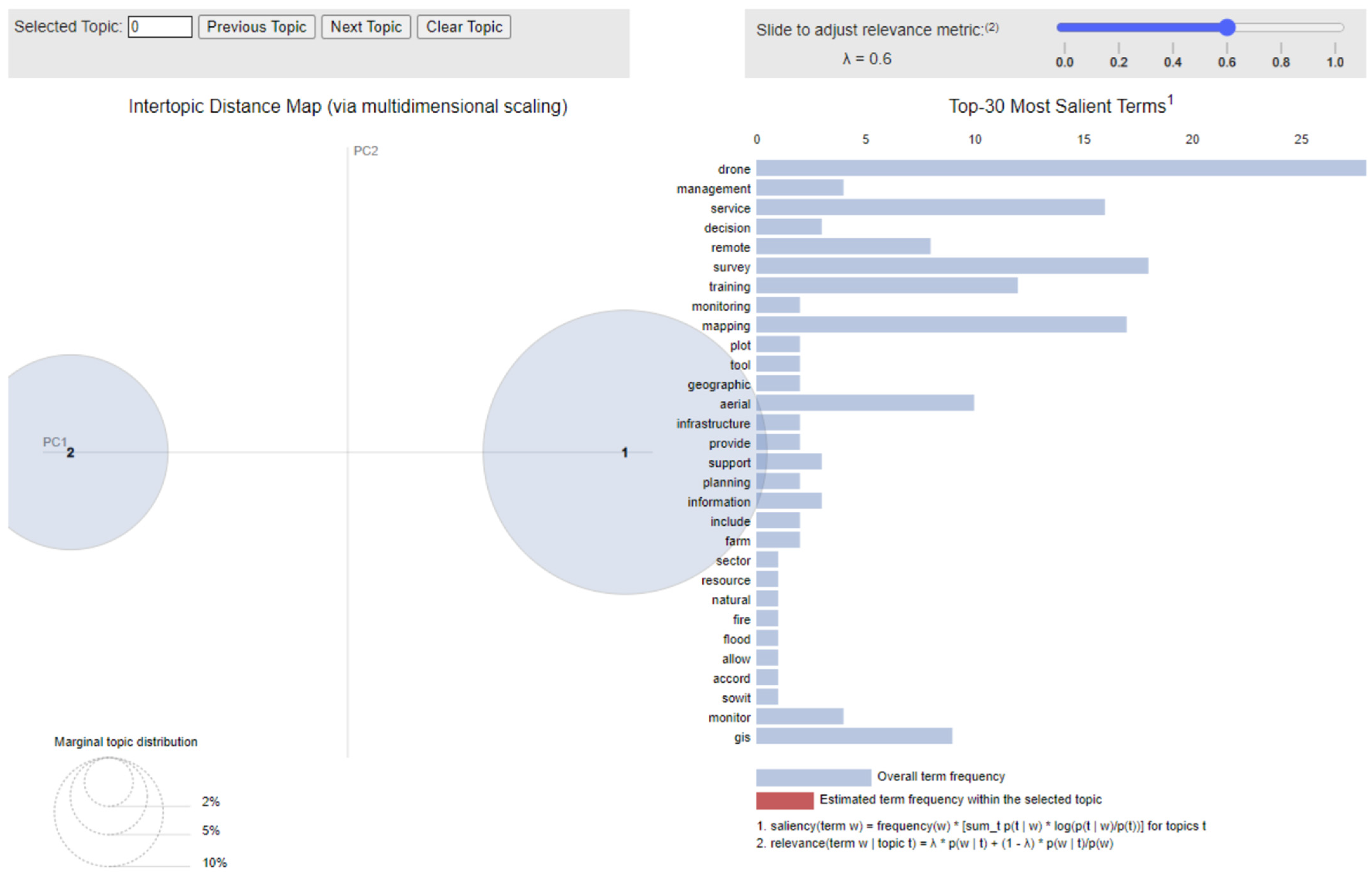 Land 12 00199 g002 Land 12 00199 g002