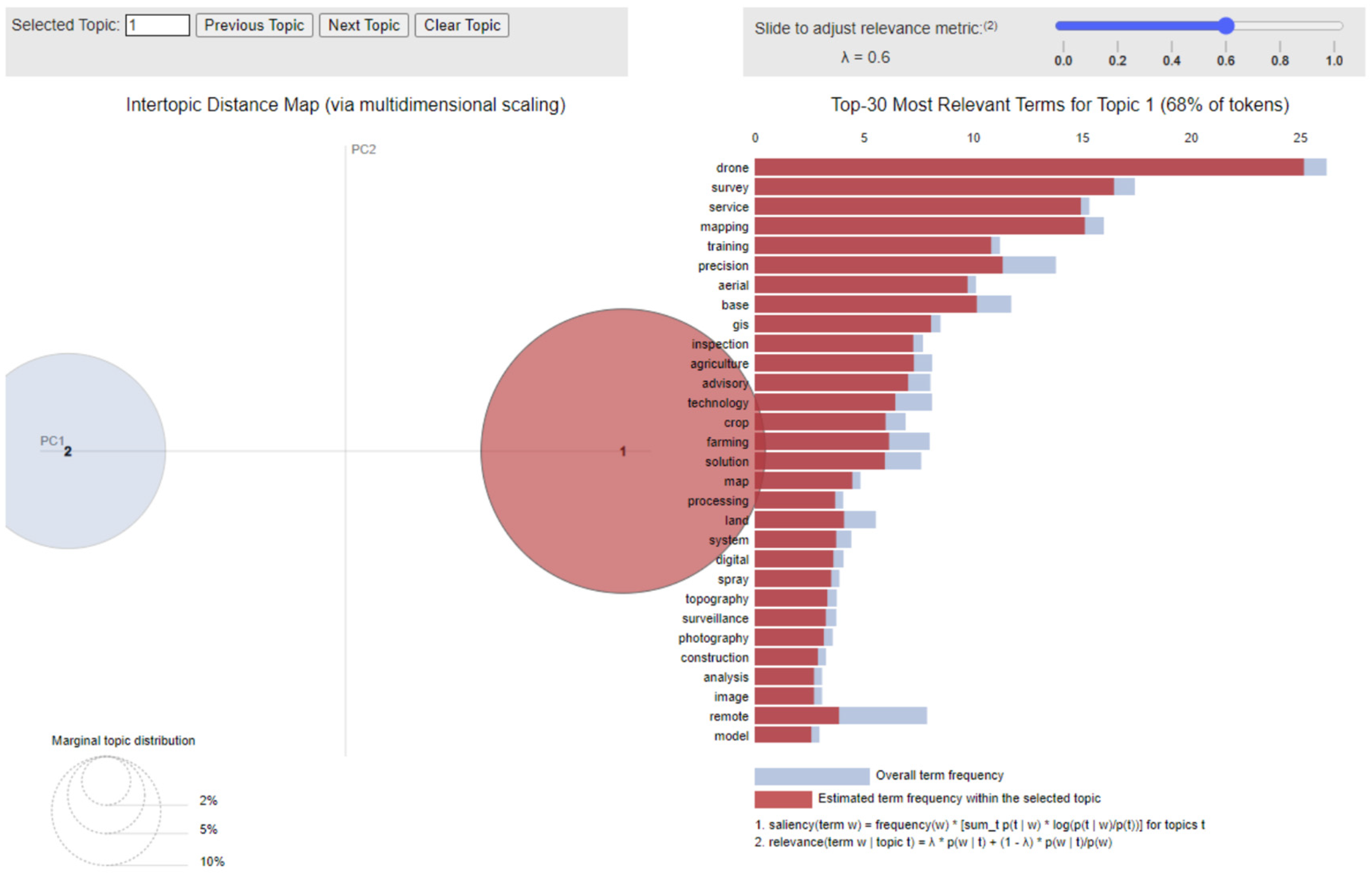 Land 12 00199 g003 Land 12 00199 g003