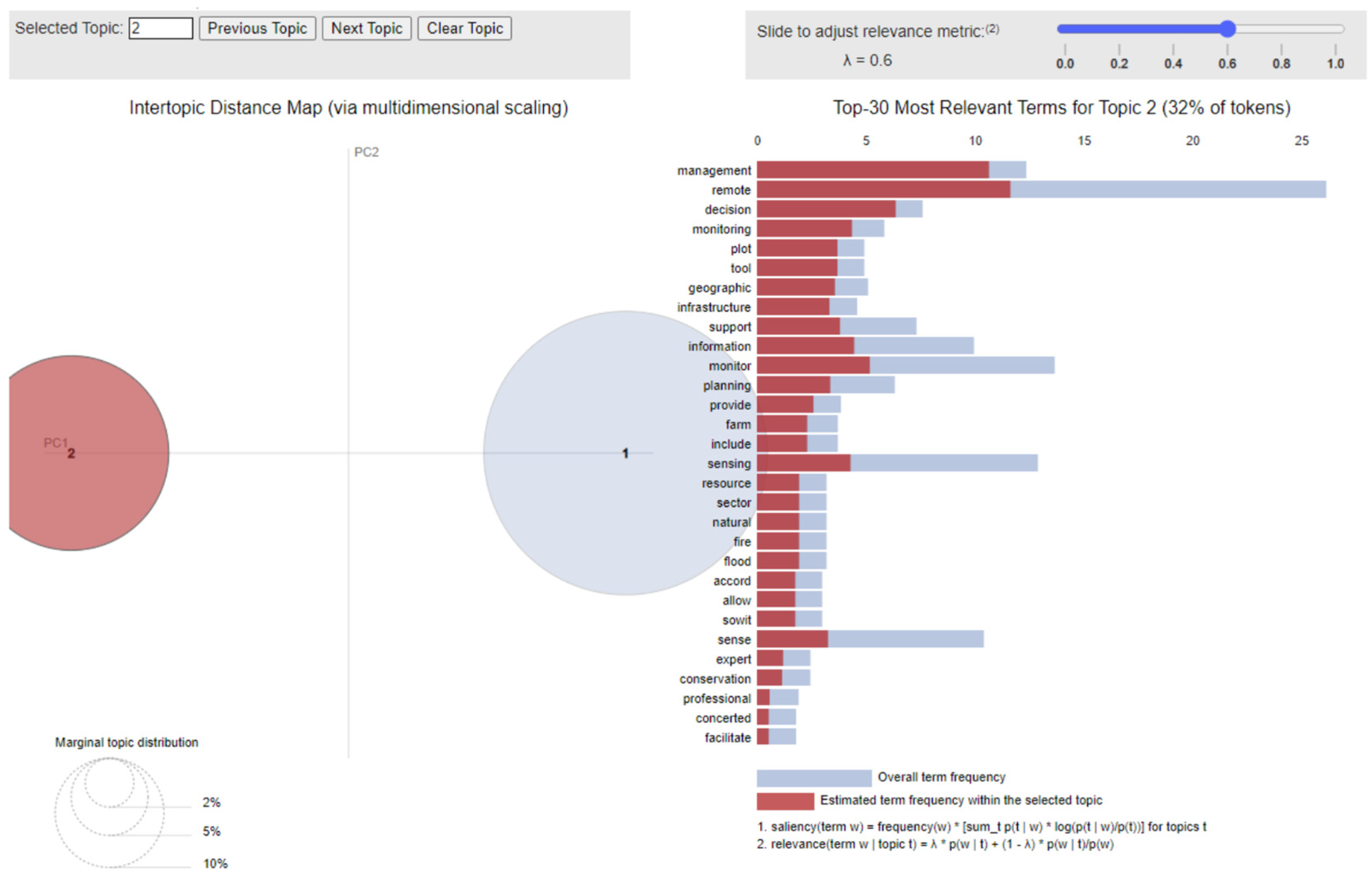 Land 12 00199 g004 Land 12 00199 g004