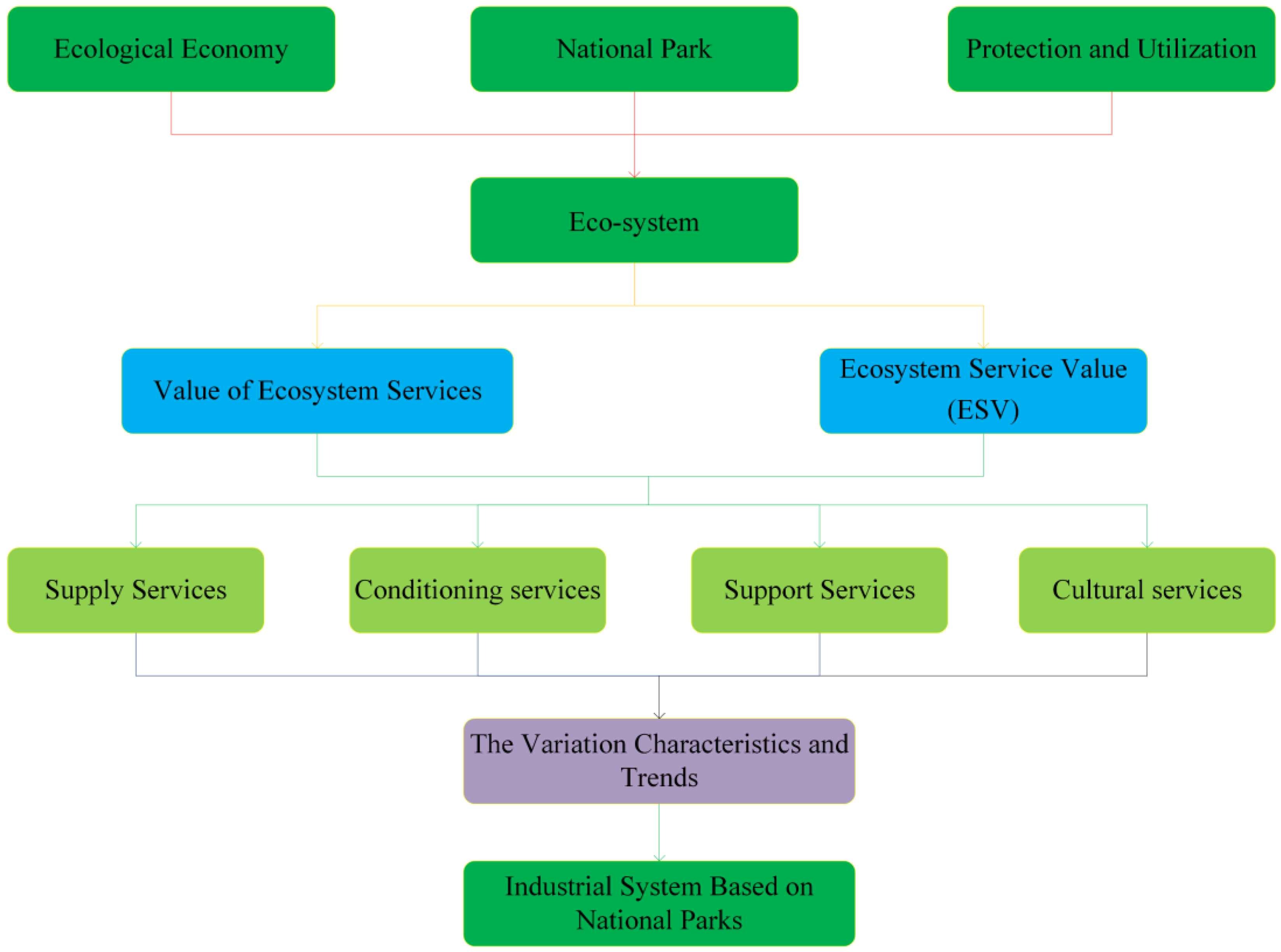 Land 12 00201 g002 Land 12 00201 g002