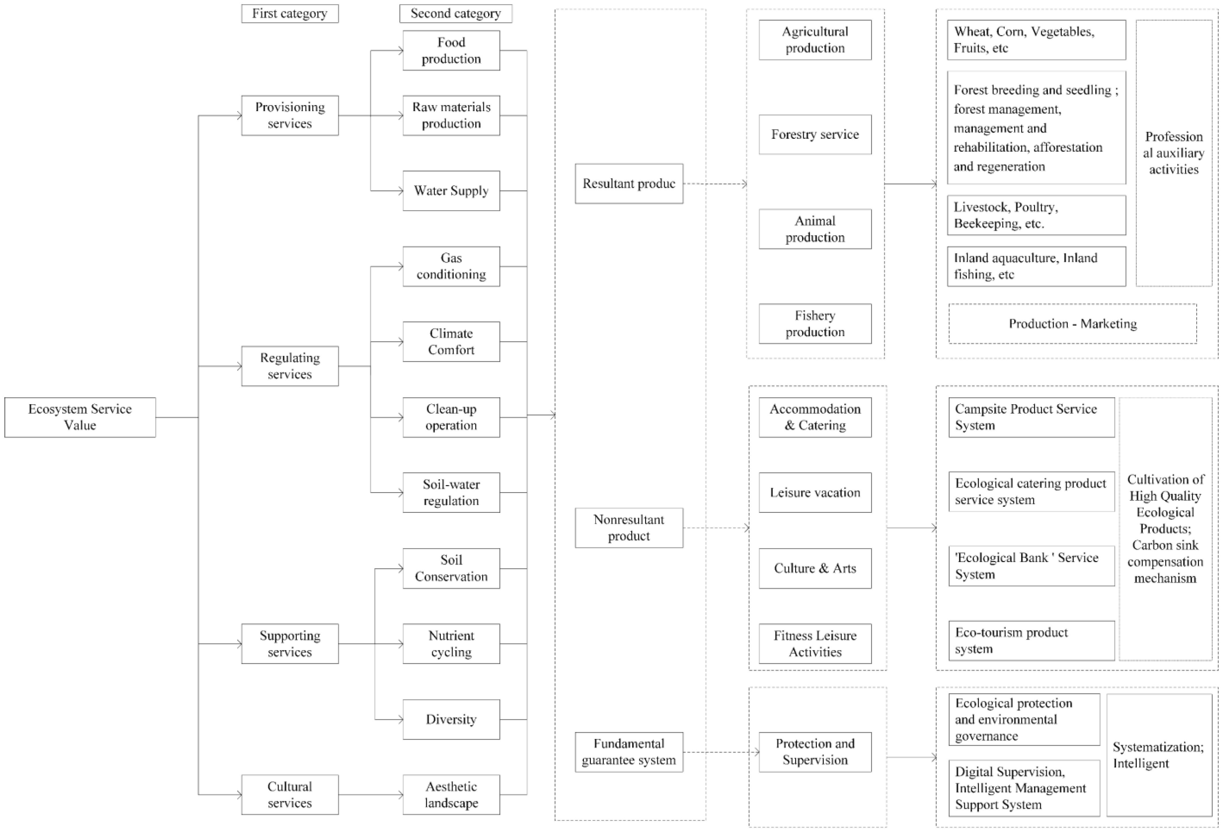 Land 12 00201 g005 Land 12 00201 g005