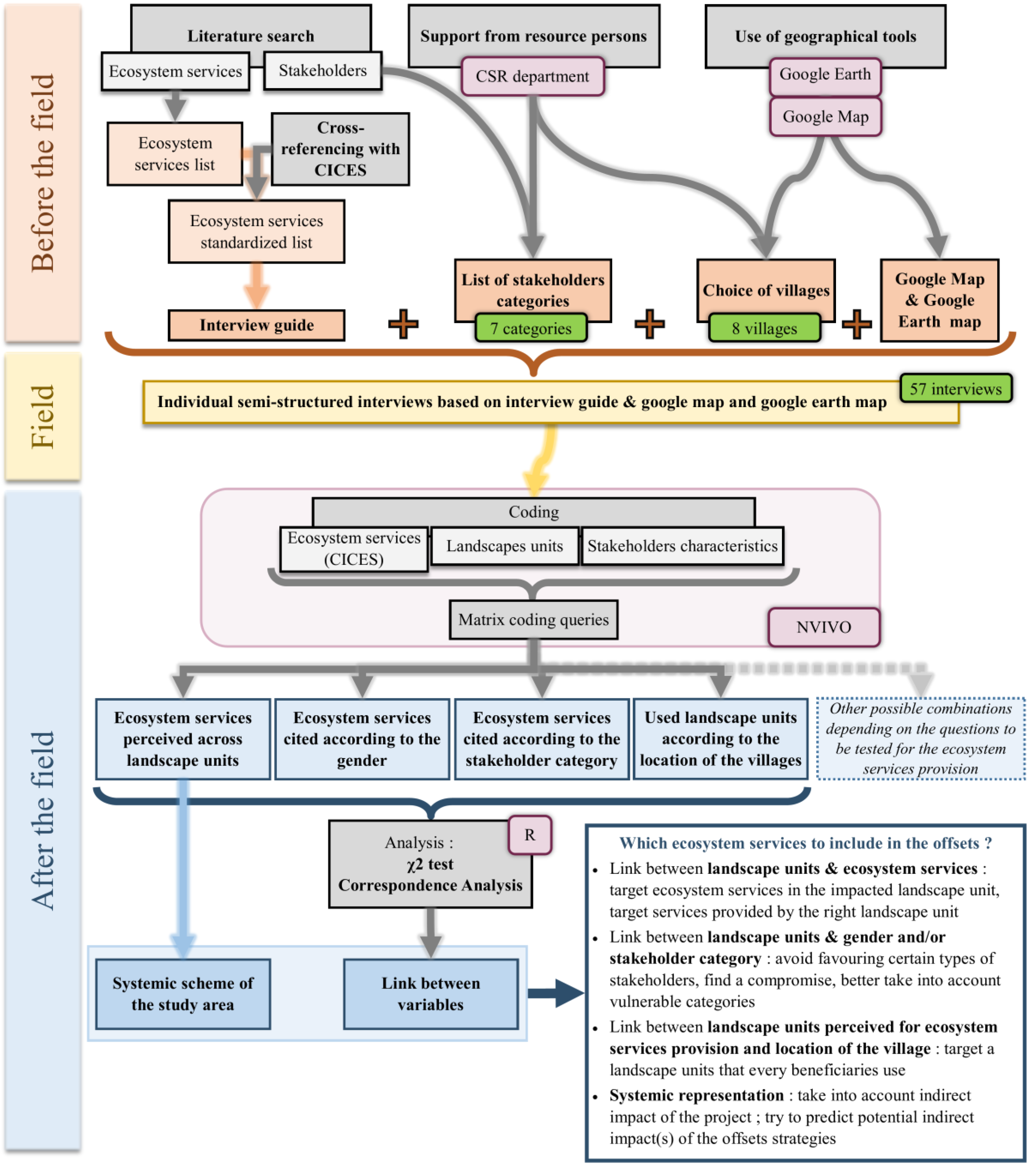 Land 12 00202 g002 Land 12 00202 g002