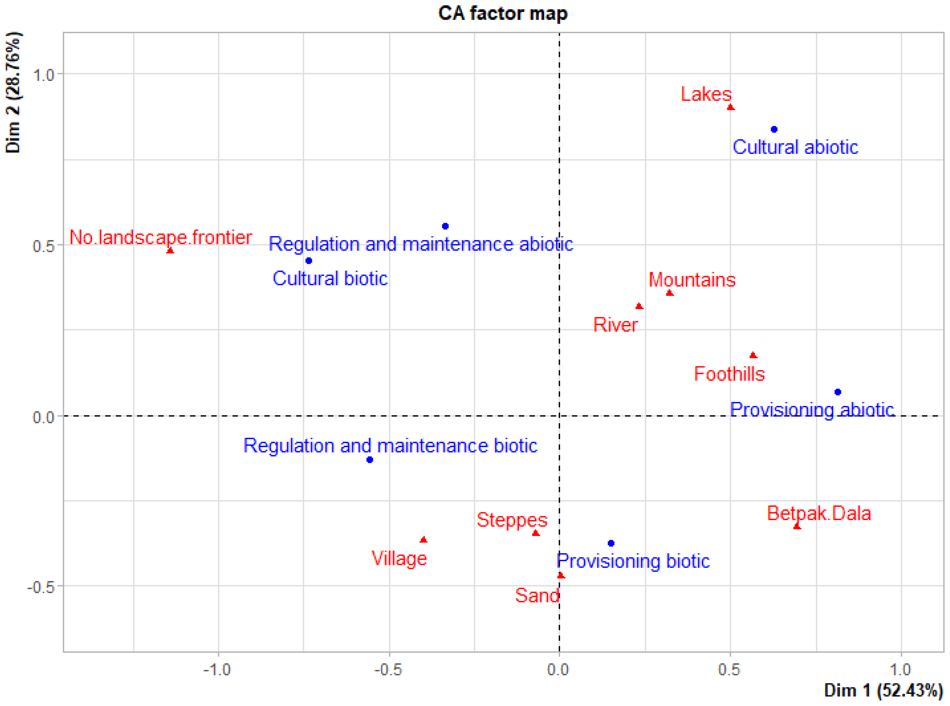Land 12 00202 g004 Land 12 00202 g004