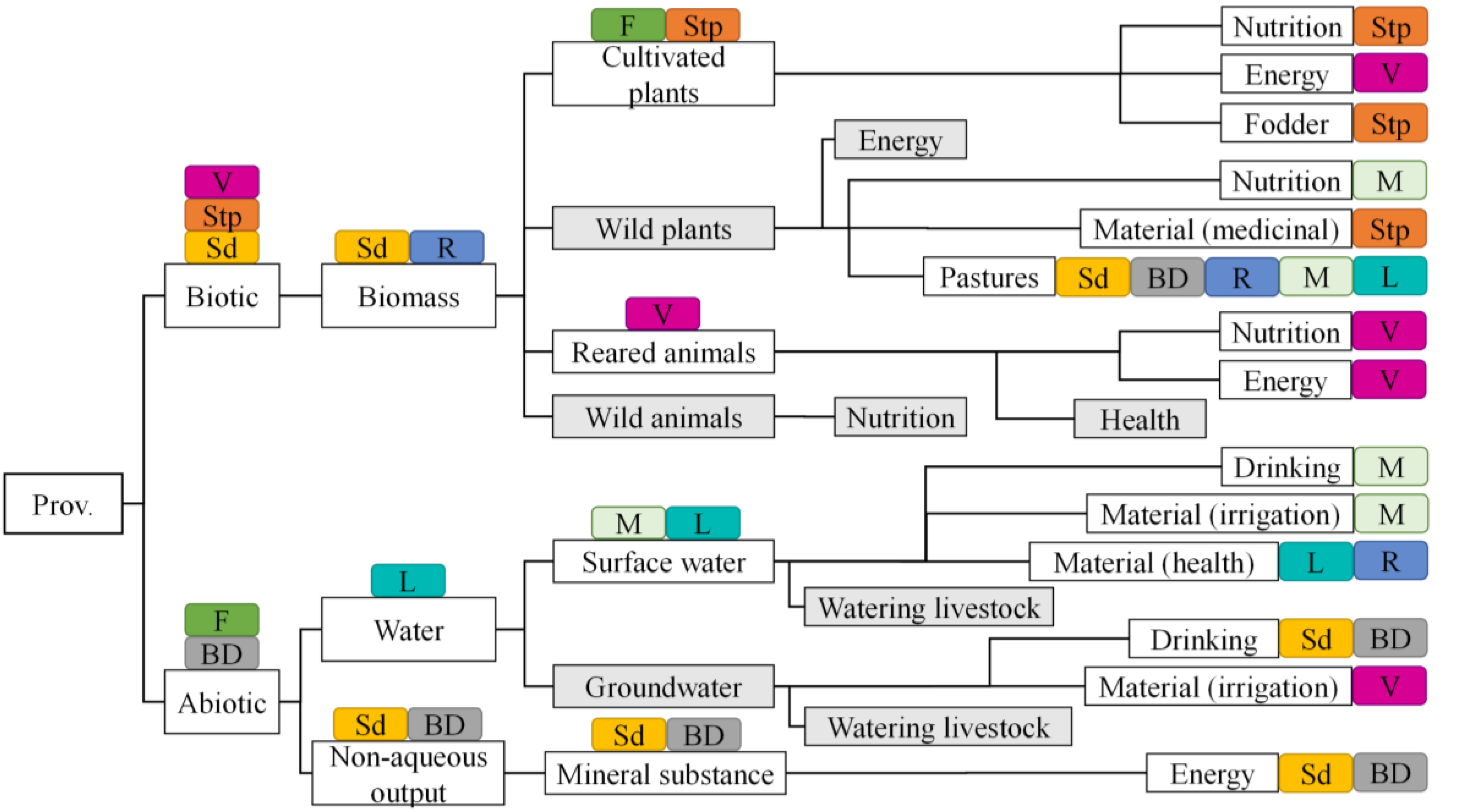 Land 12 00202 g005 Land 12 00202 g005