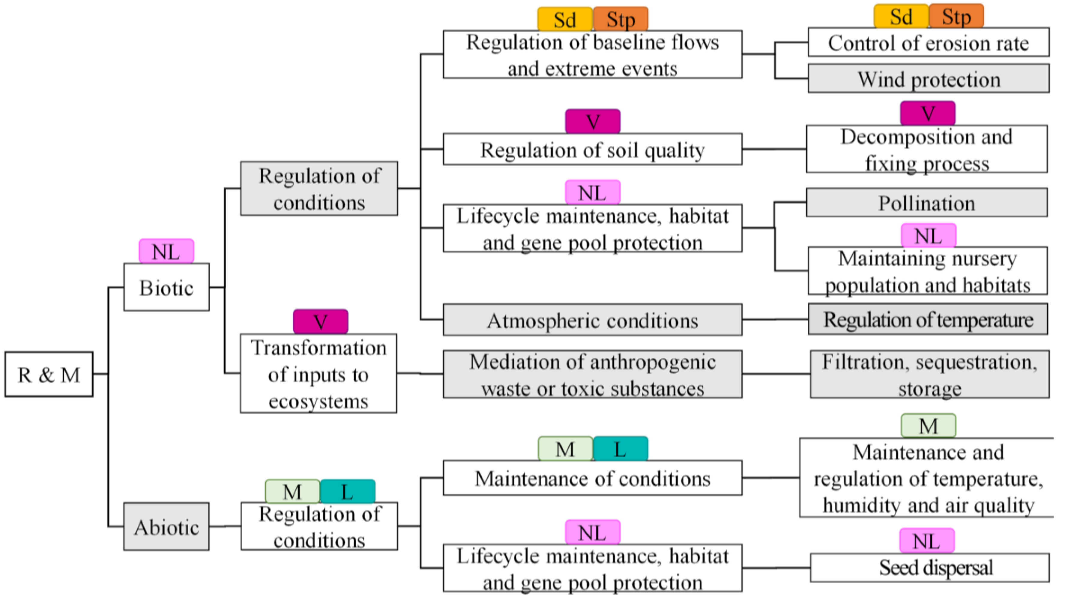 Land 12 00202 g006 Land 12 00202 g006