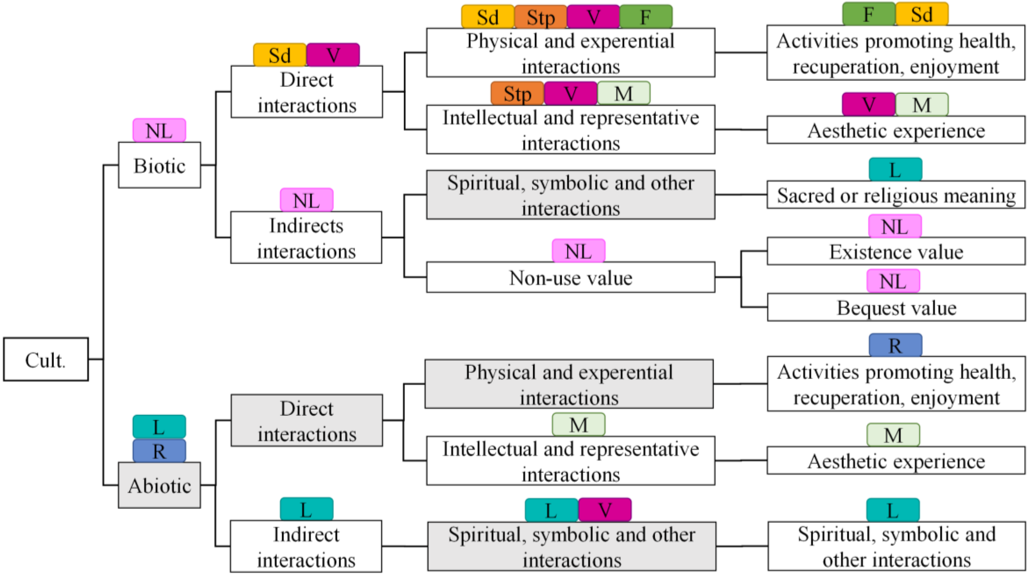 Land 12 00202 g007 Land 12 00202 g007