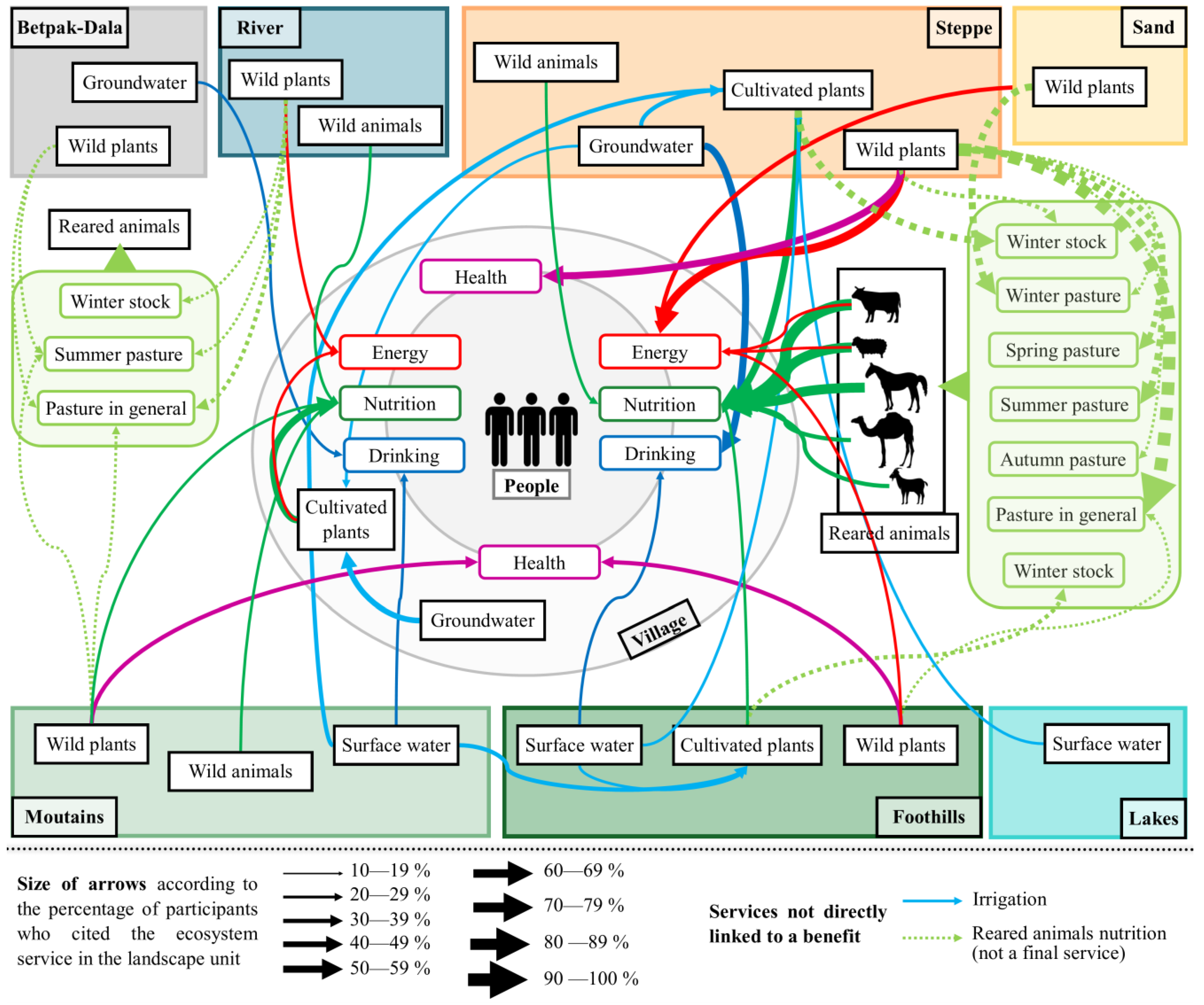 Land 12 00202 g009 Land 12 00202 g009
