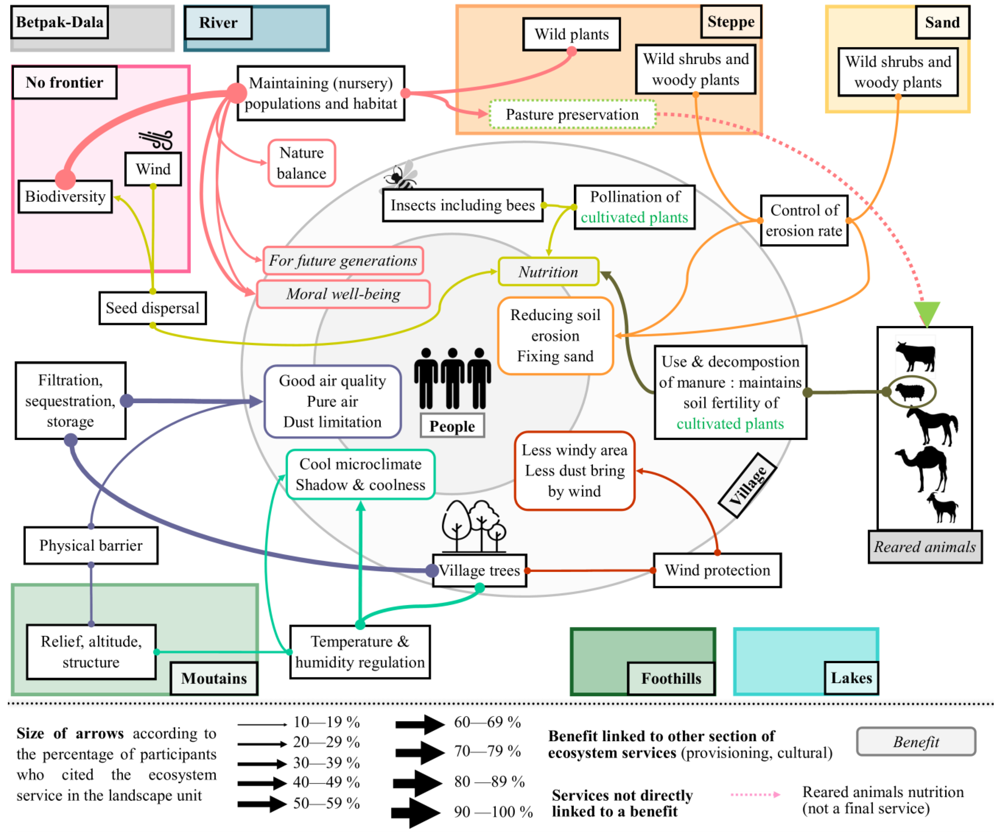 Land 12 00202 g010 Land 12 00202 g010