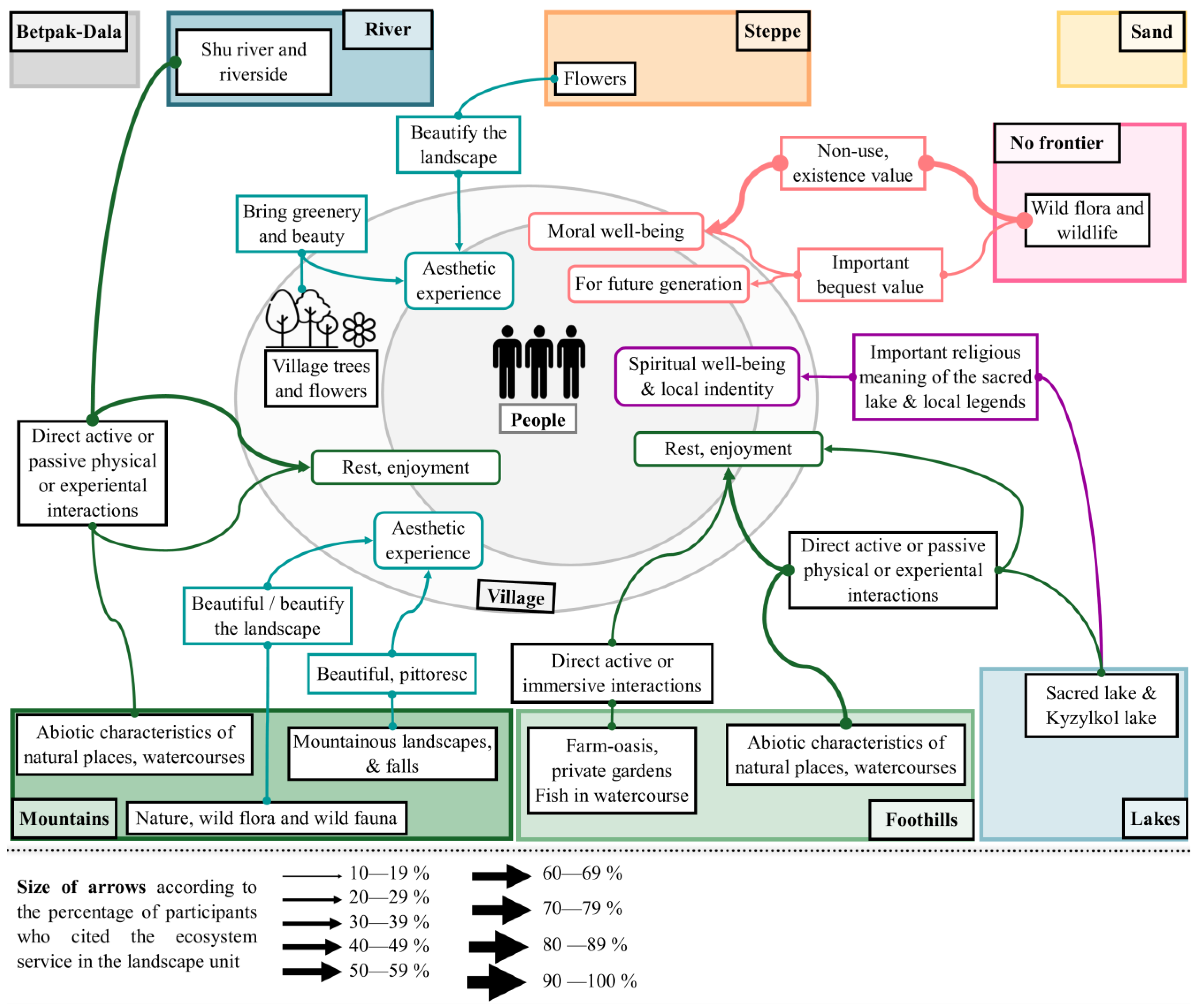 Land 12 00202 g011 Land 12 00202 g011