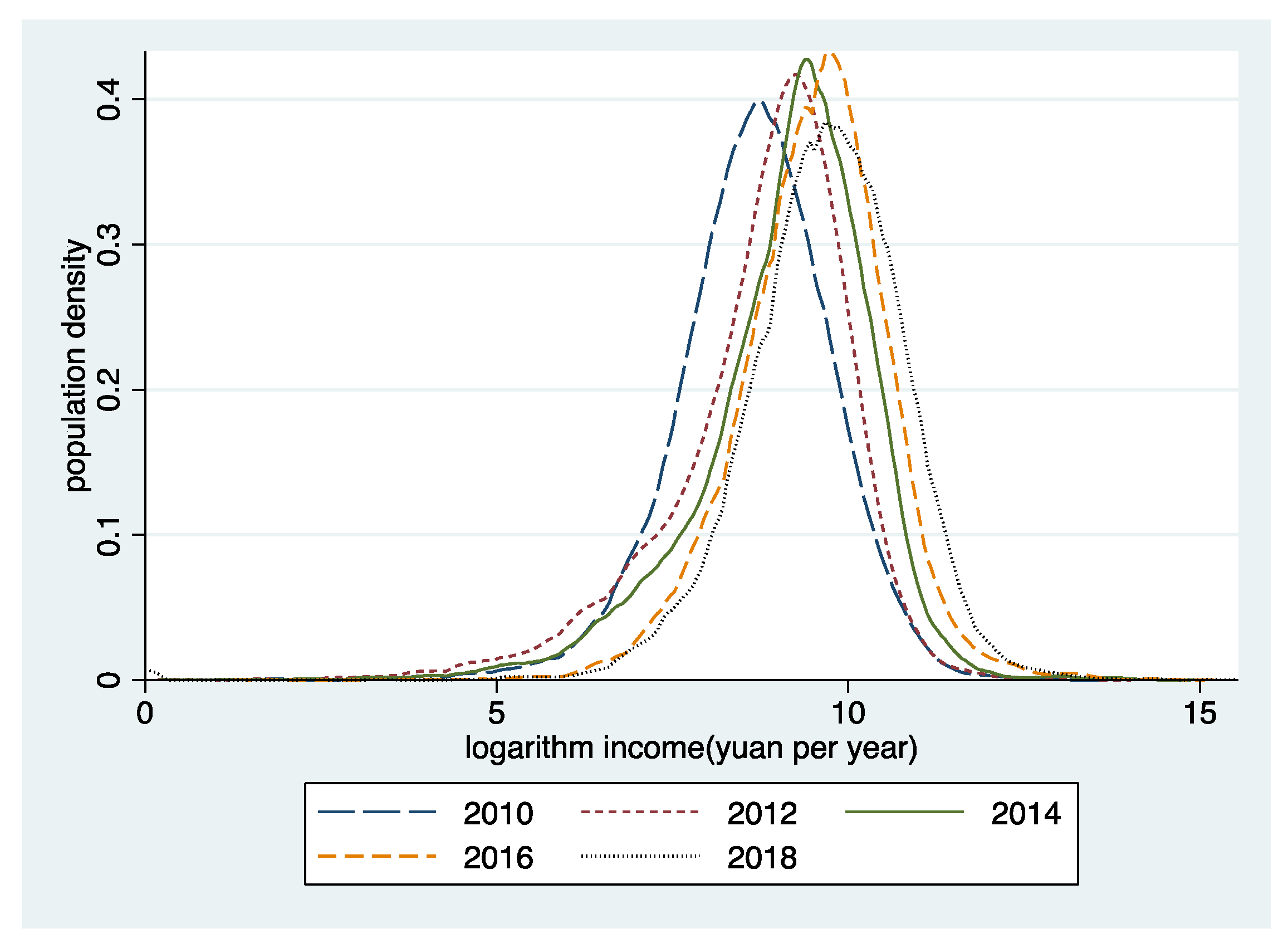 Land 12 00205 g001 Land 12 00205 g001
