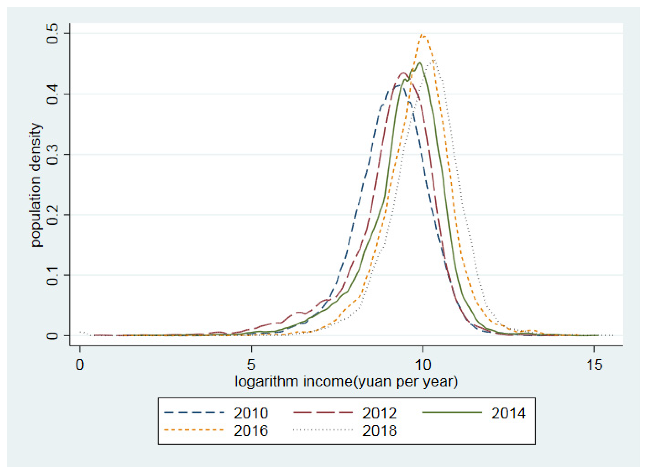 Land 12 00205 g002 Land 12 00205 g002