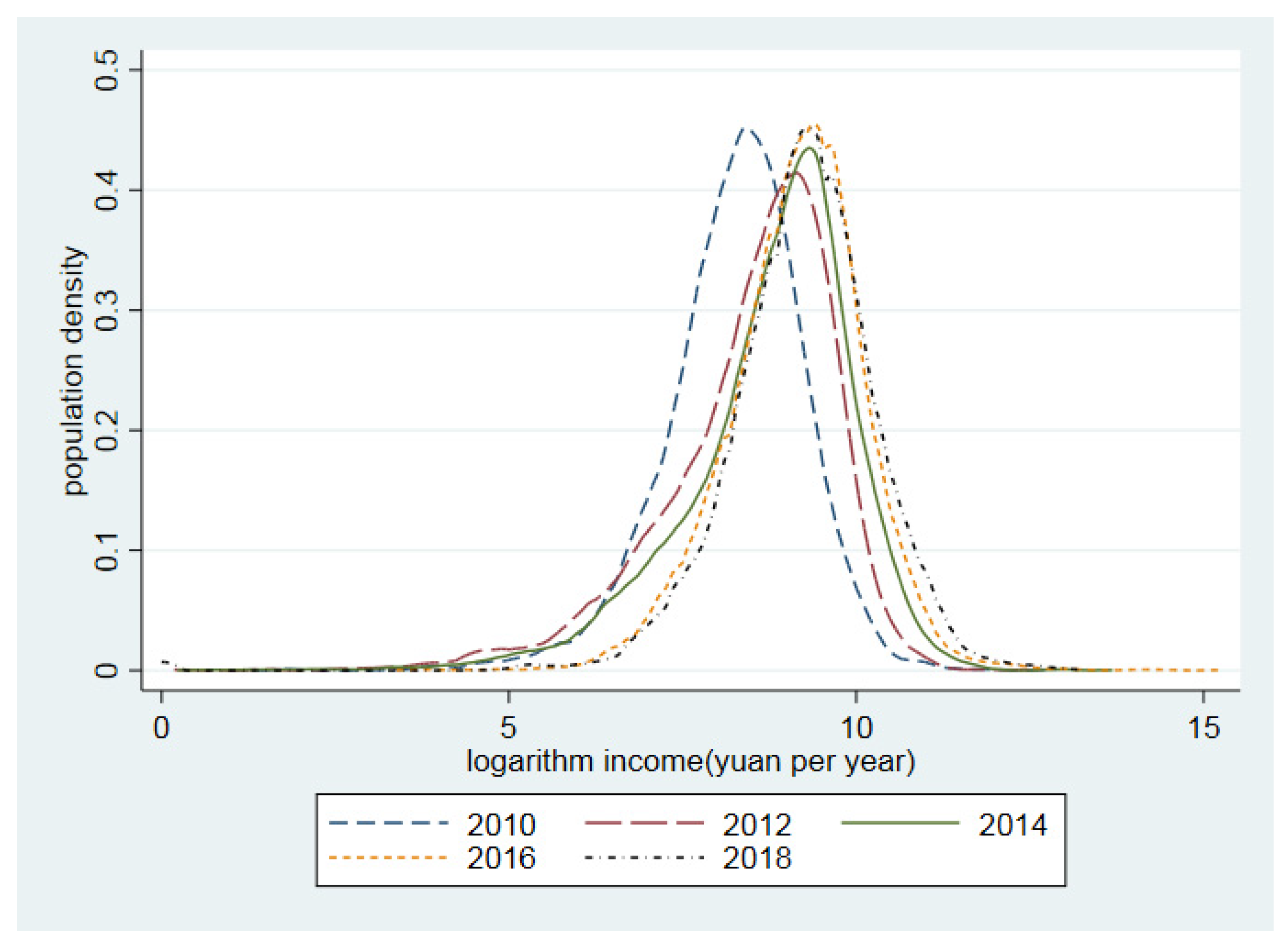 Land 12 00205 g003 Land 12 00205 g003