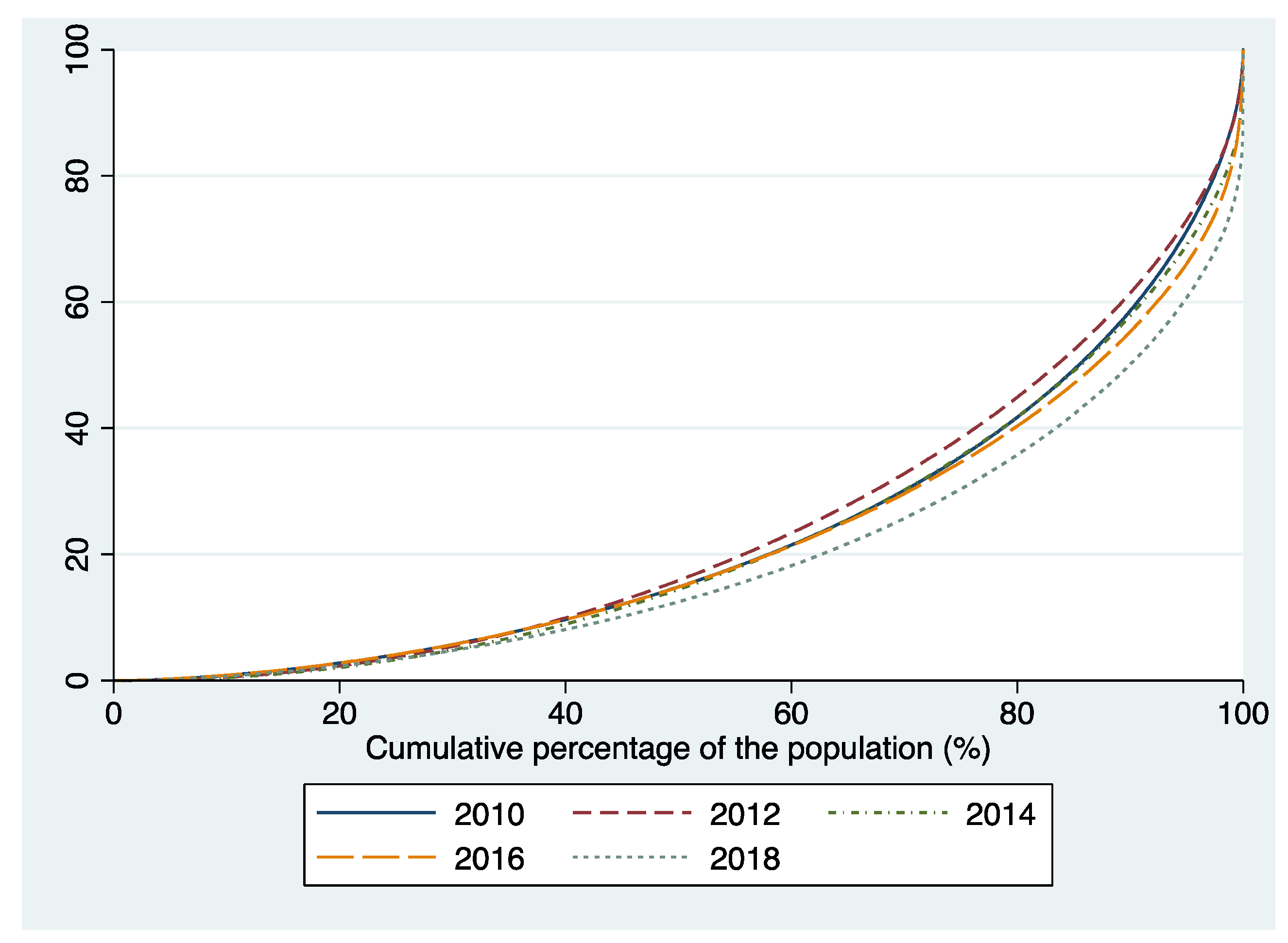 Land 12 00205 g004 Land 12 00205 g004
