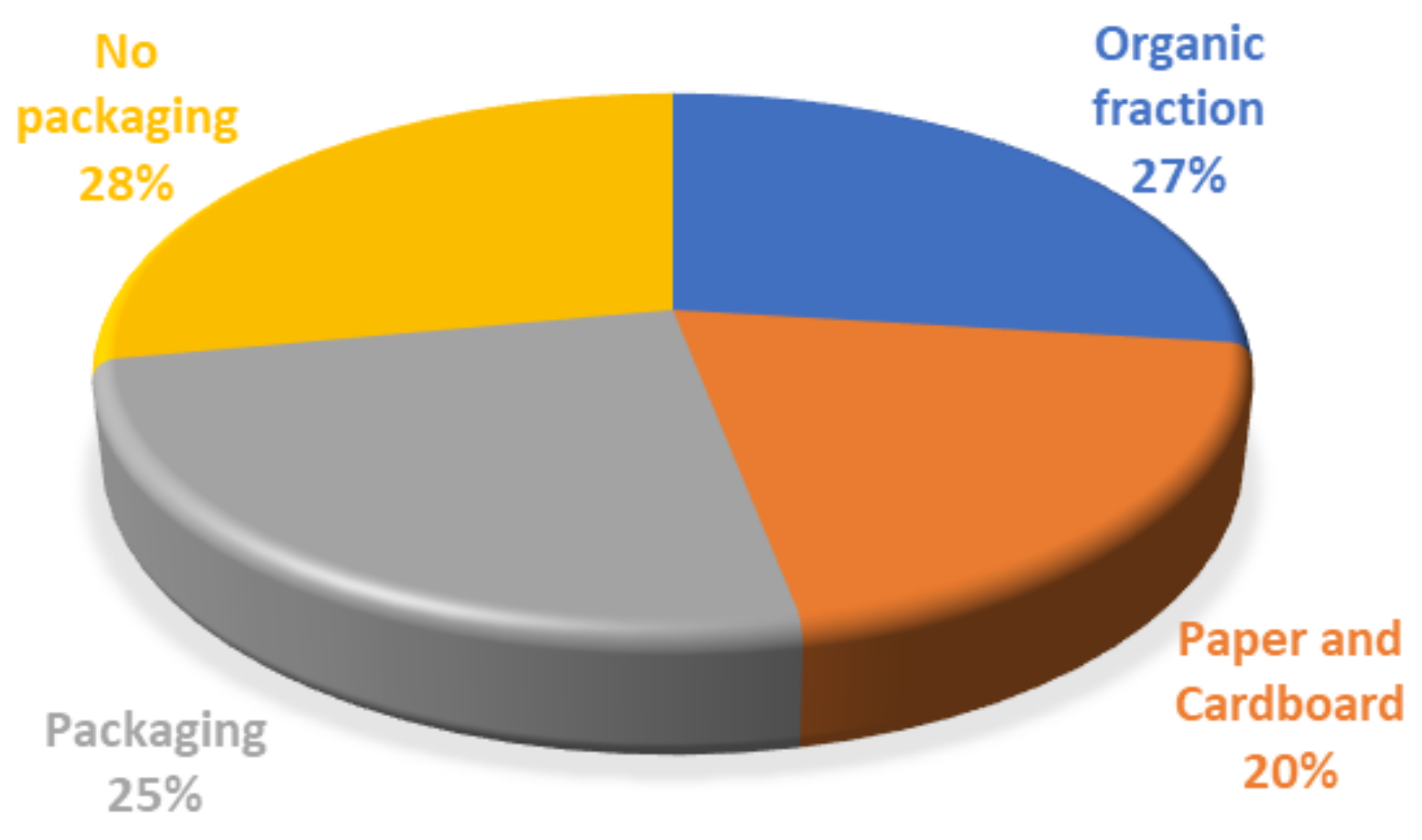 Land 12 00212 g001 Land 12 00212 g001