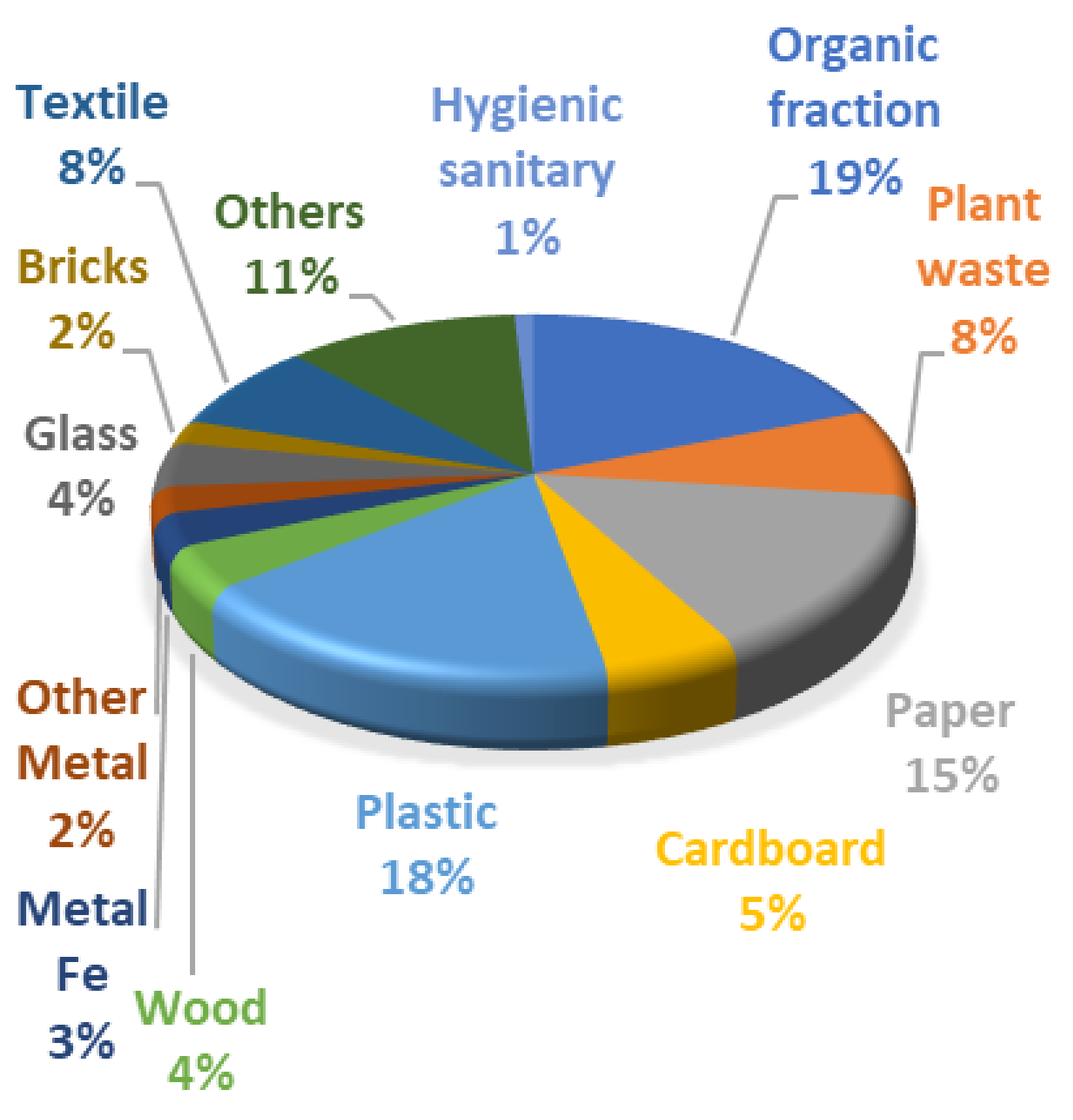 Land 12 00212 g002 Land 12 00212 g002