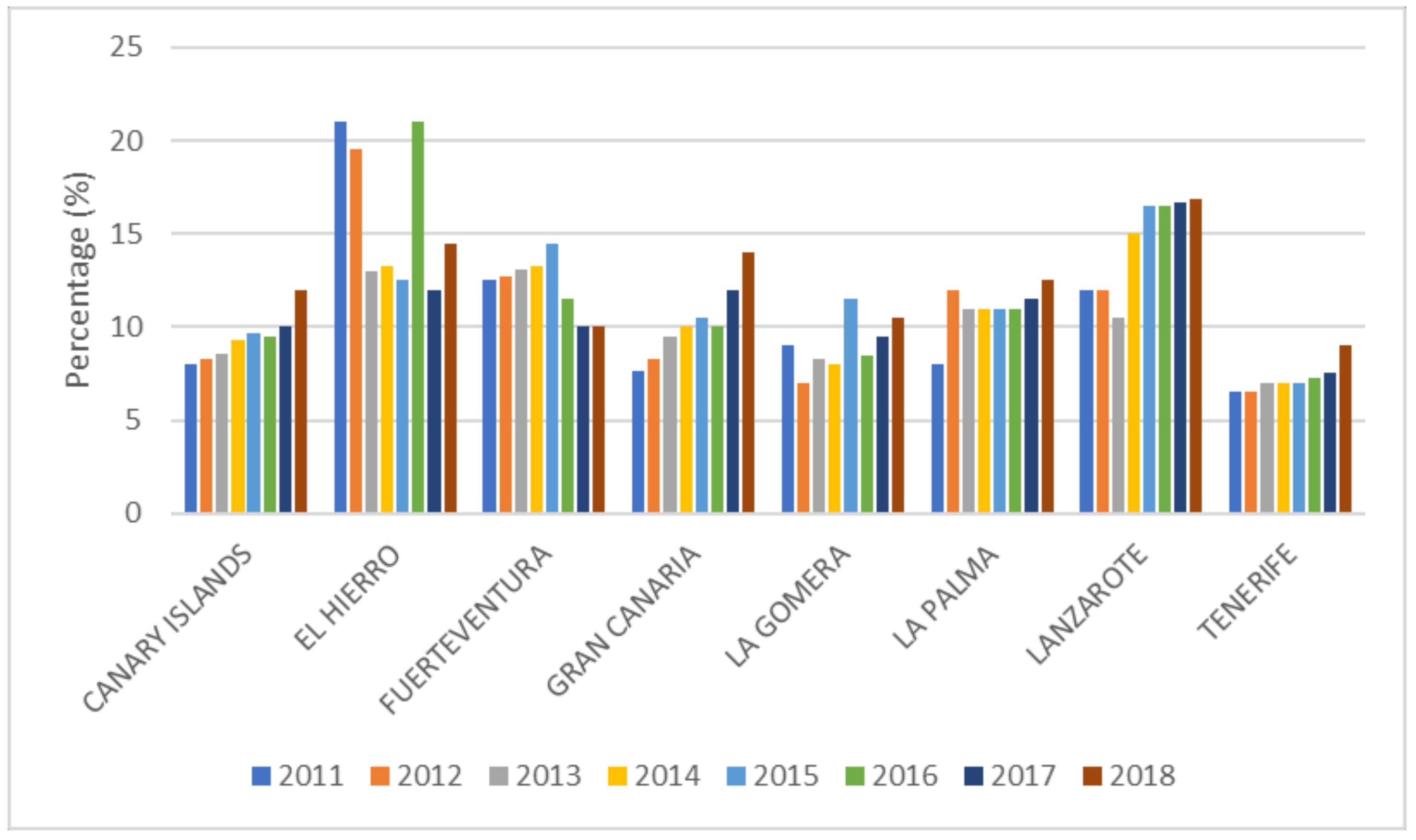 Land 12 00212 g003 Land 12 00212 g003