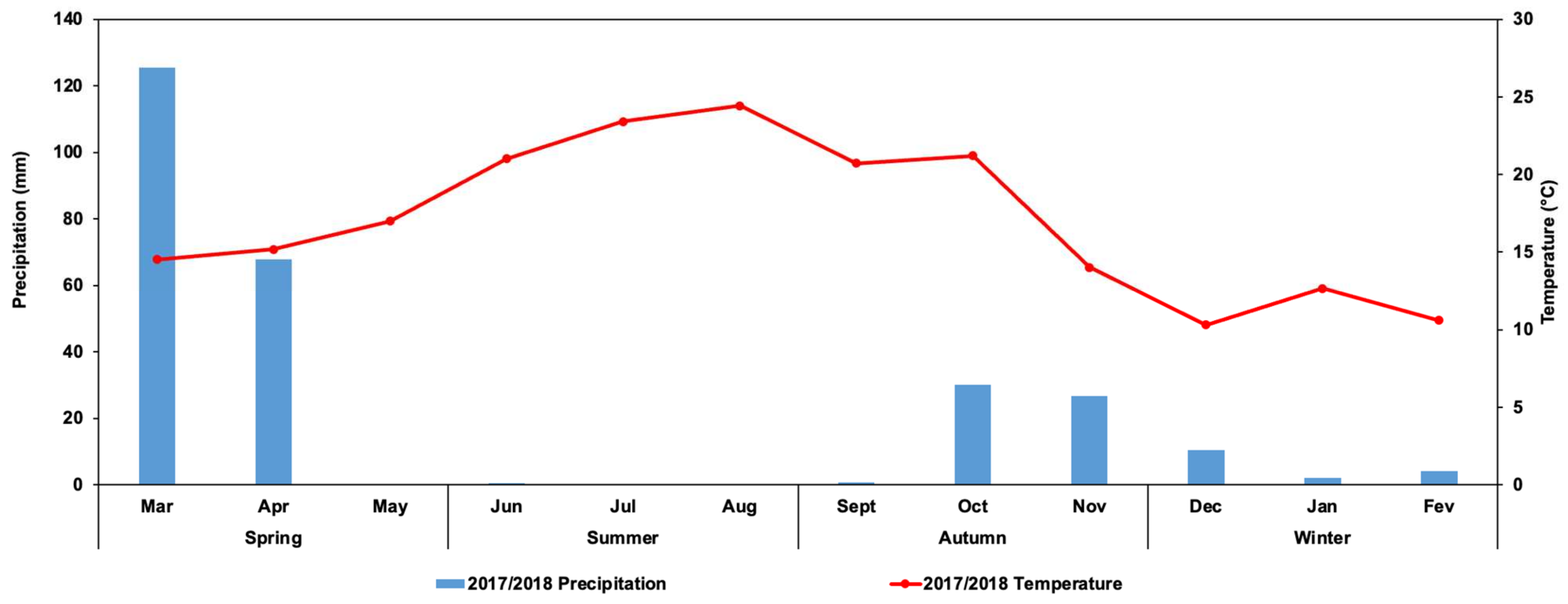 Land 12 00215 g002 Land 12 00215 g002