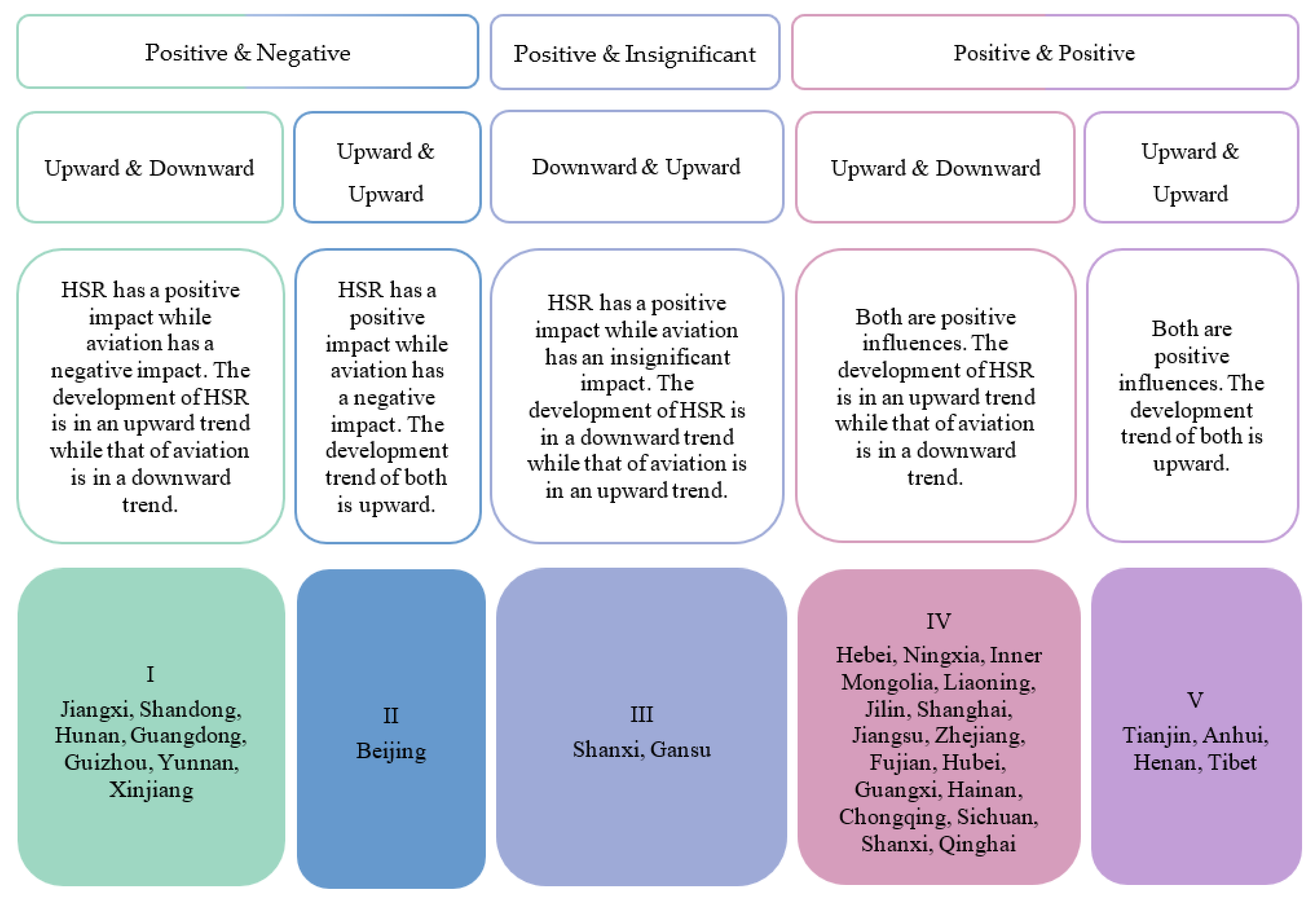 Land 12 00216 g004 Land 12 00216 g004