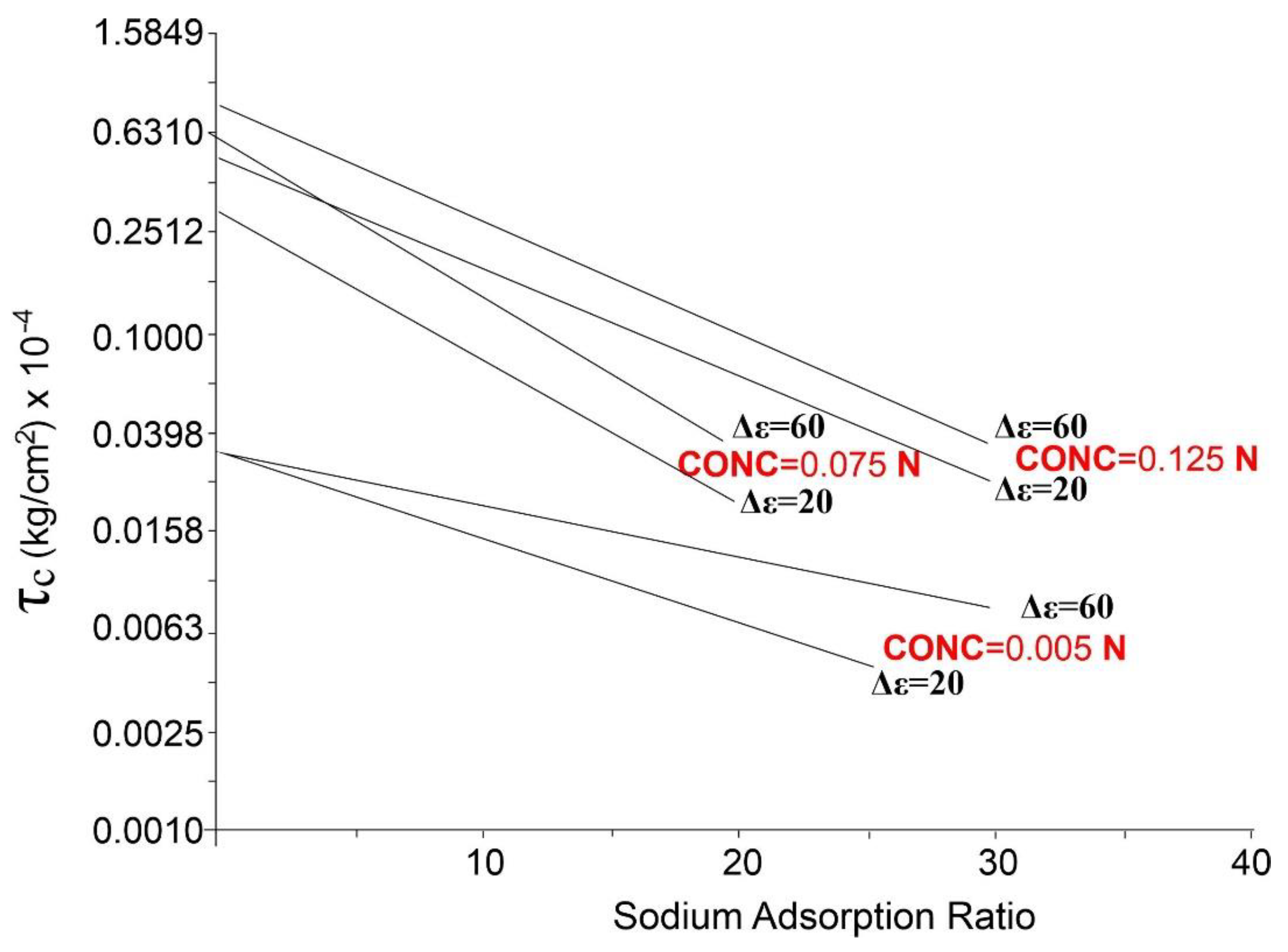 Land 12 00227 g004 Land 12 00227 g004