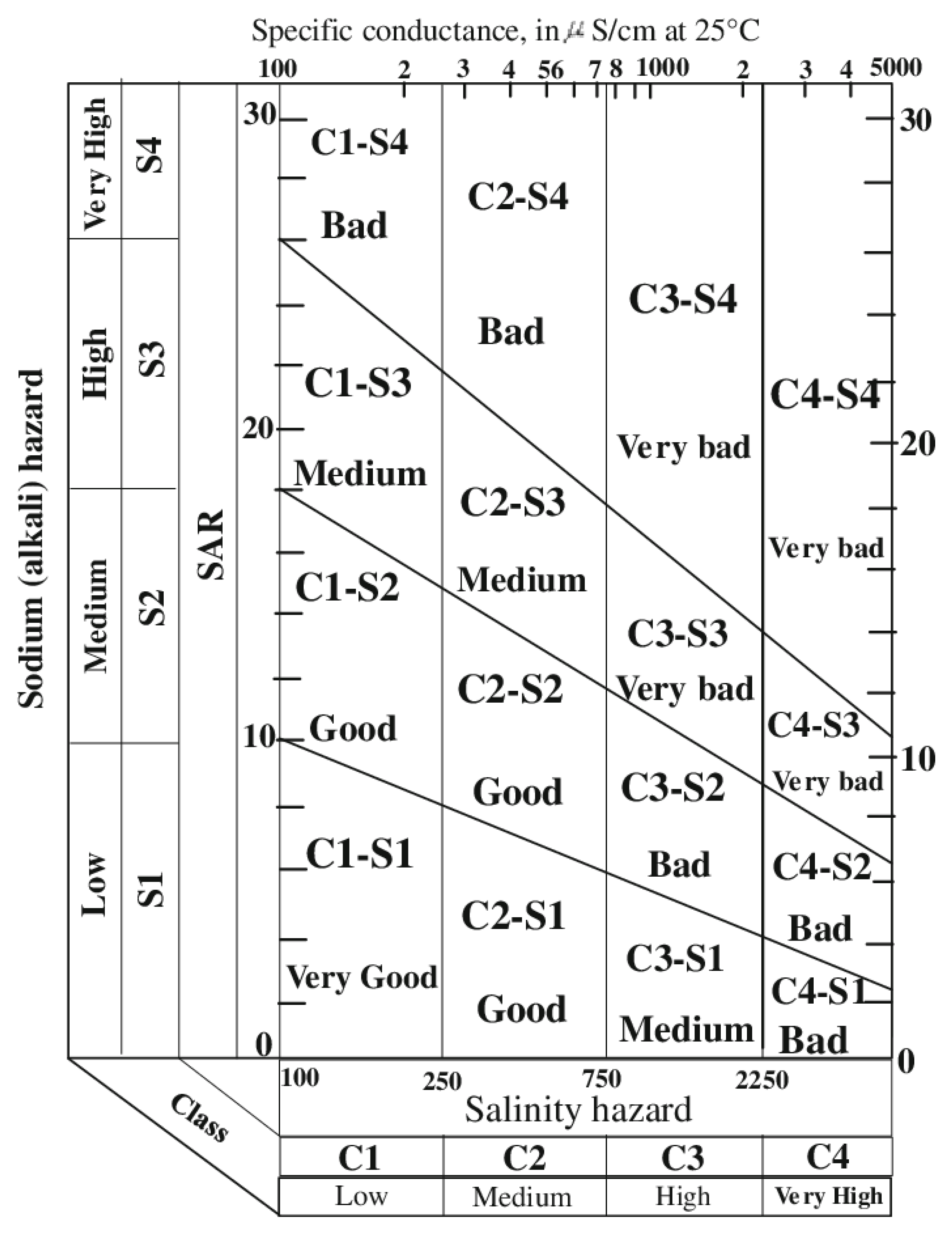 Land 12 00227 g005 Land 12 00227 g005