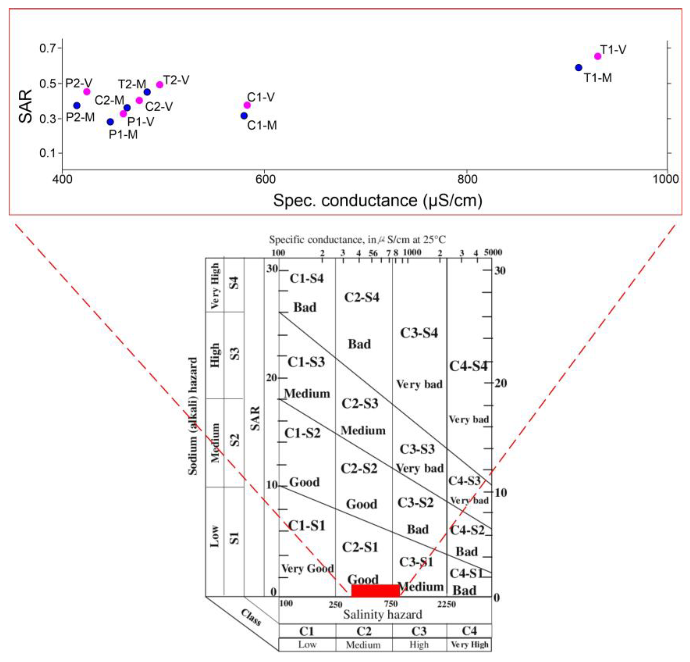 Land 12 00227 g006 Land 12 00227 g006