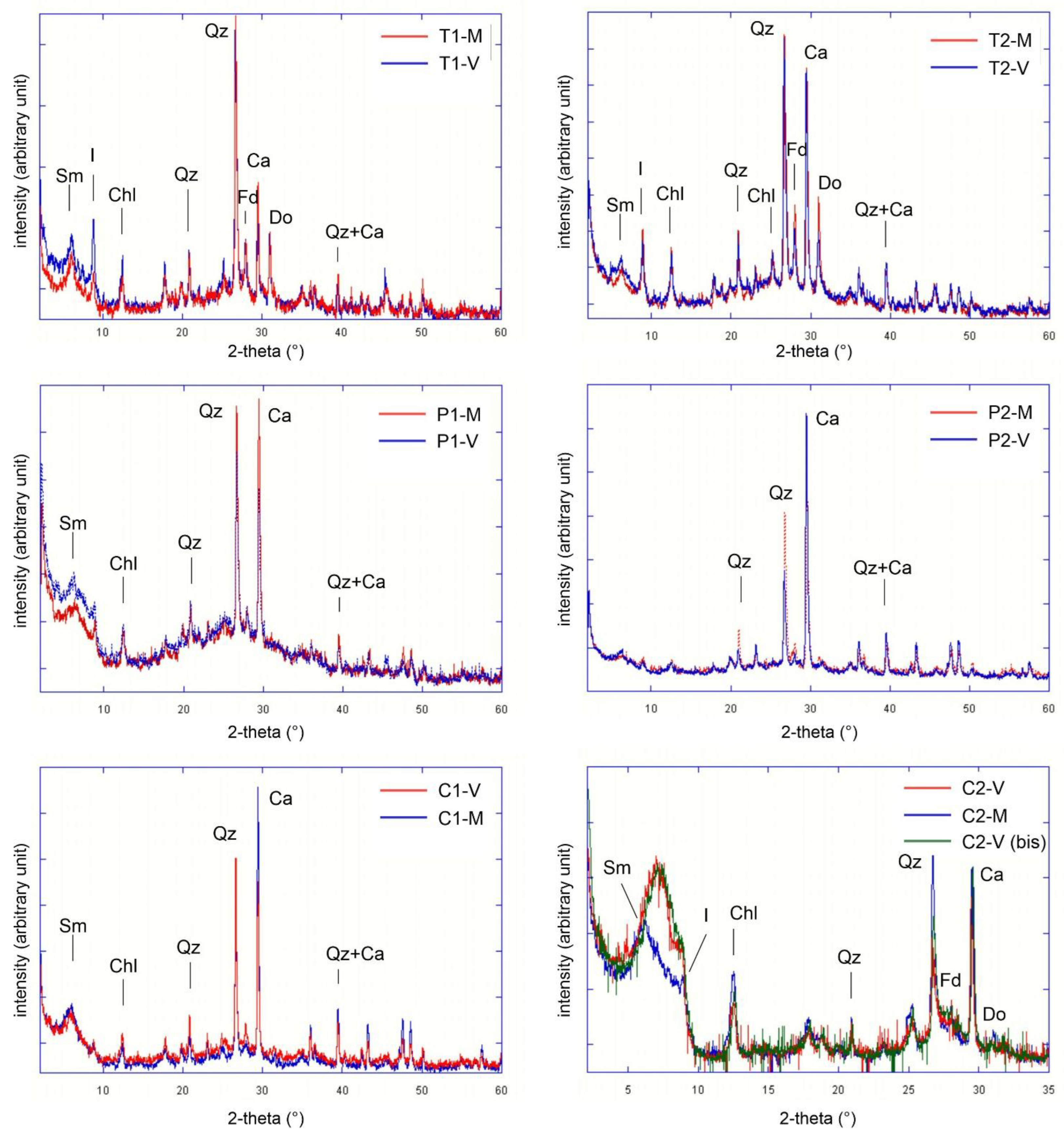 Land 12 00227 g007 Land 12 00227 g007