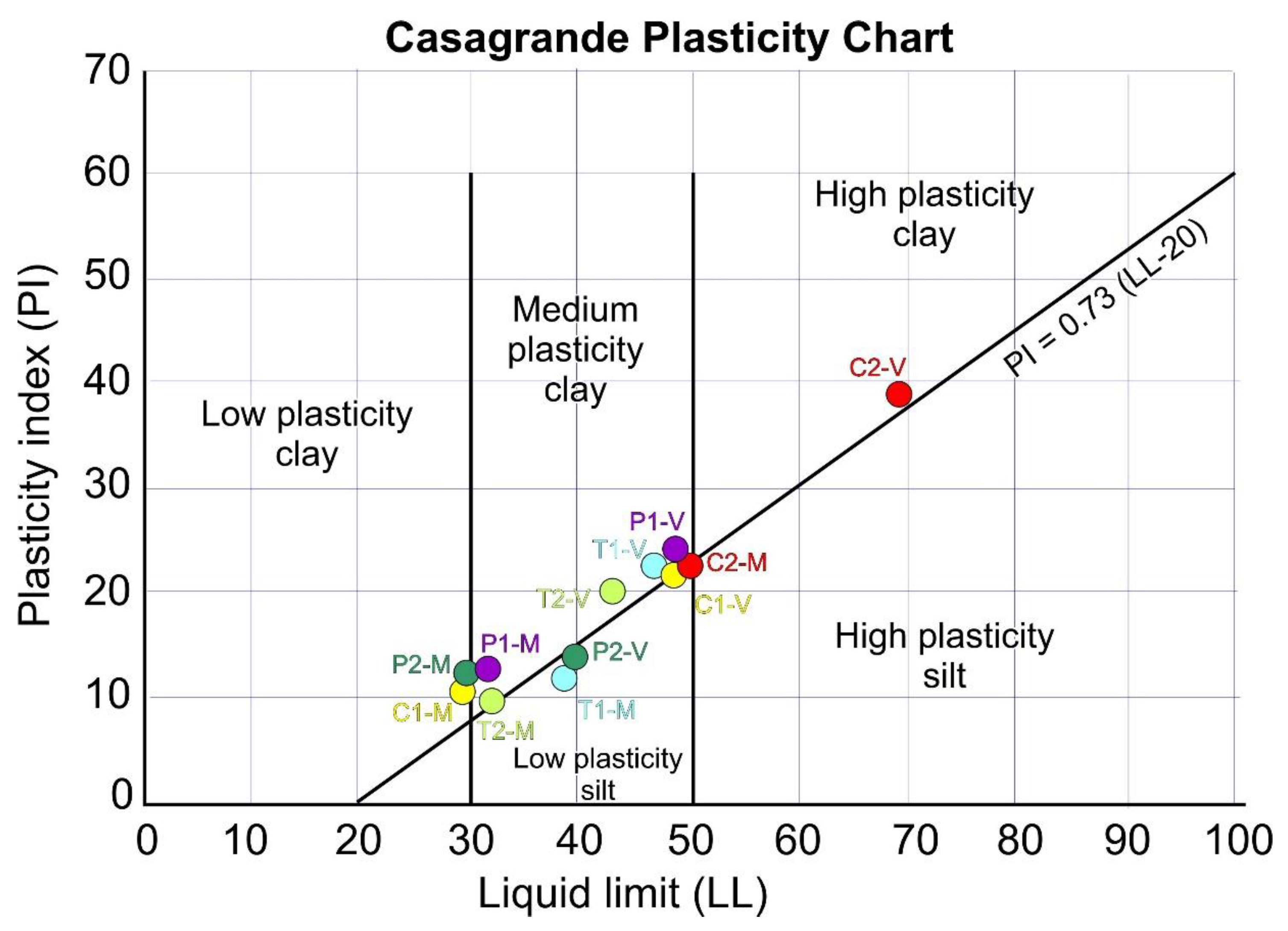 Land 12 00227 g008 Land 12 00227 g008