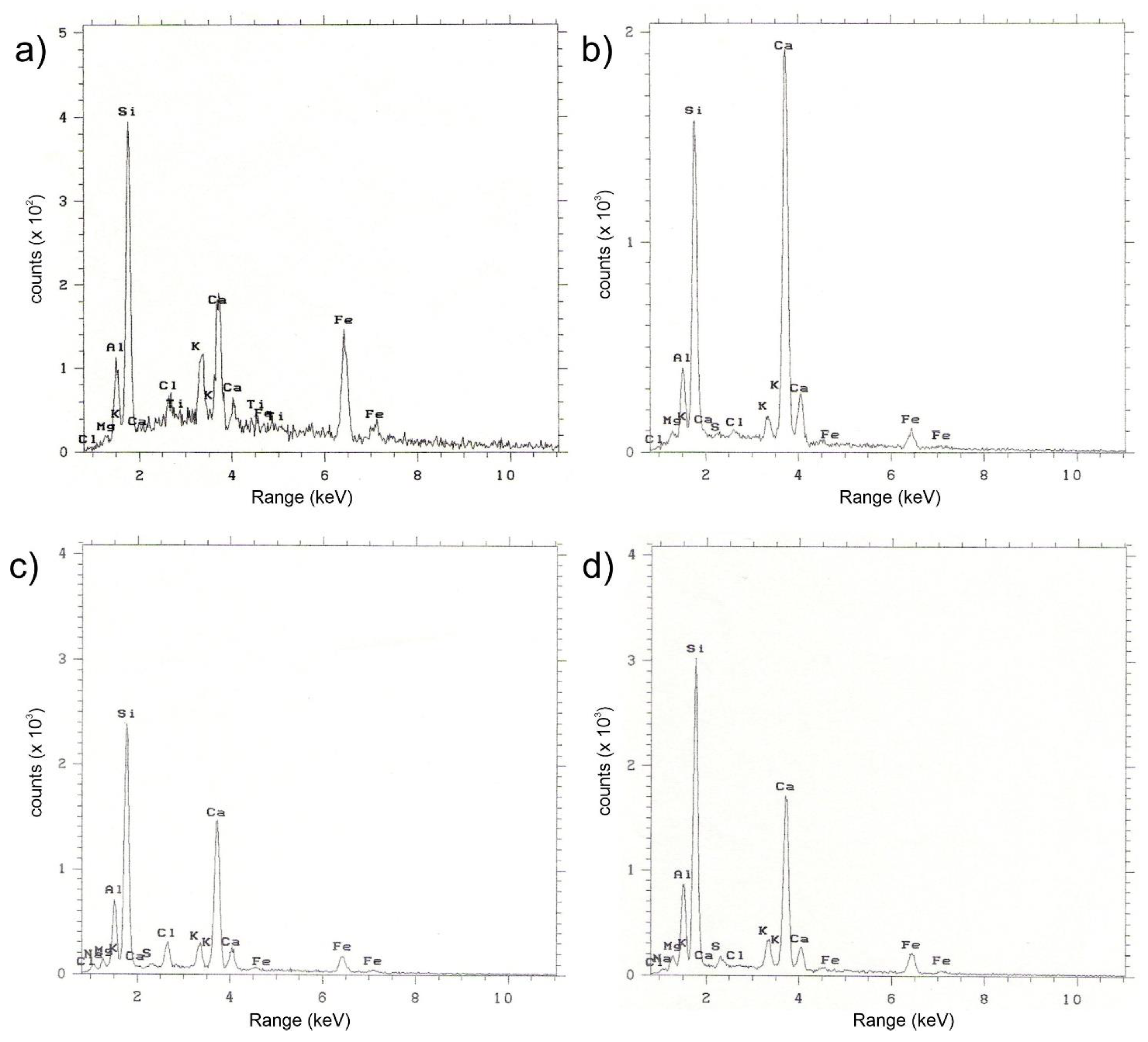 Land 12 00227 g009 Land 12 00227 g009