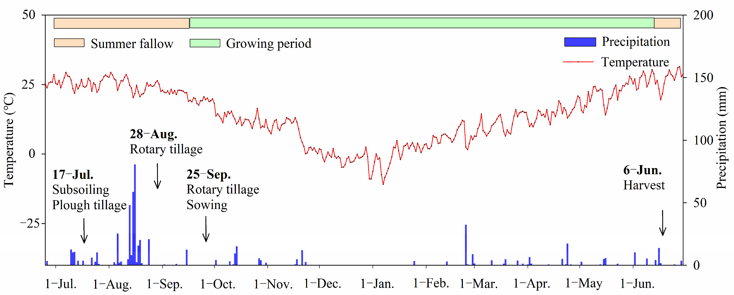 Land 12 00230 g002 Land 12 00230 g002