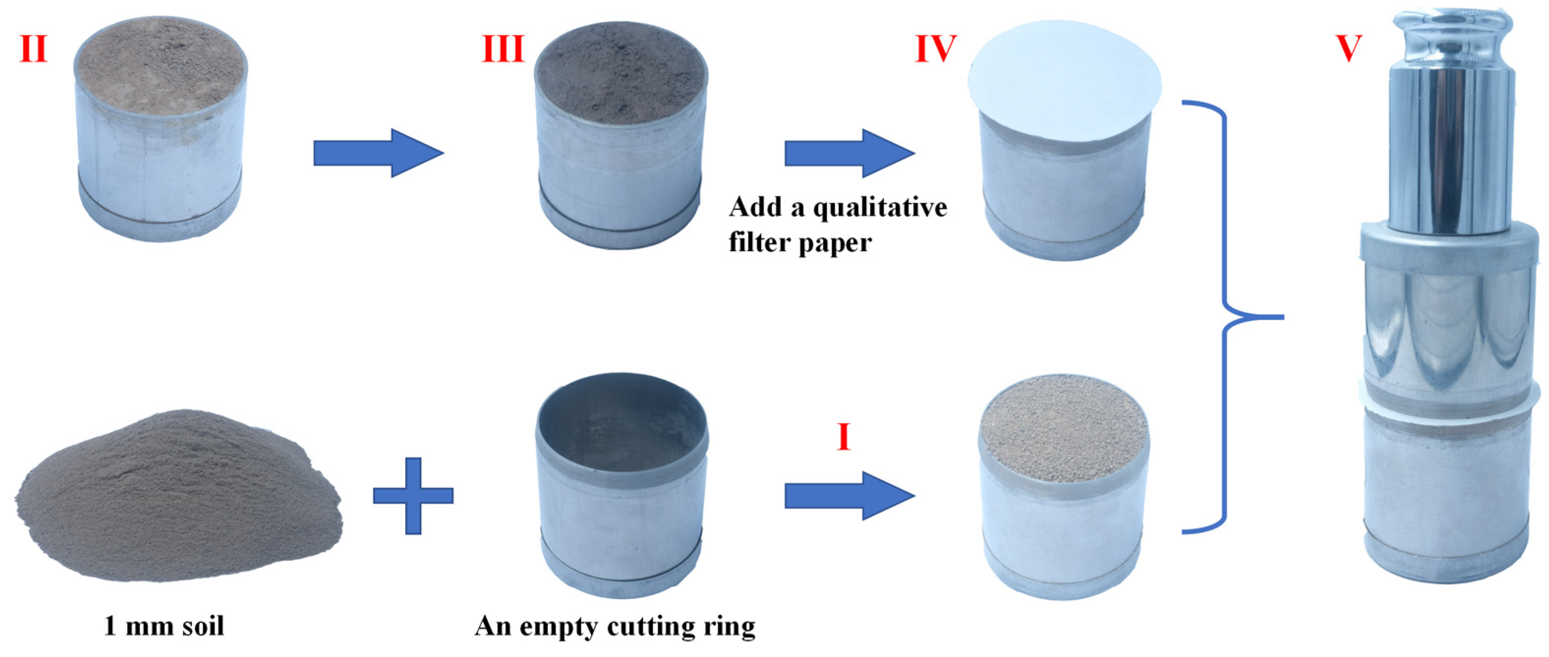 Land 12 00230 g003 Land 12 00230 g003