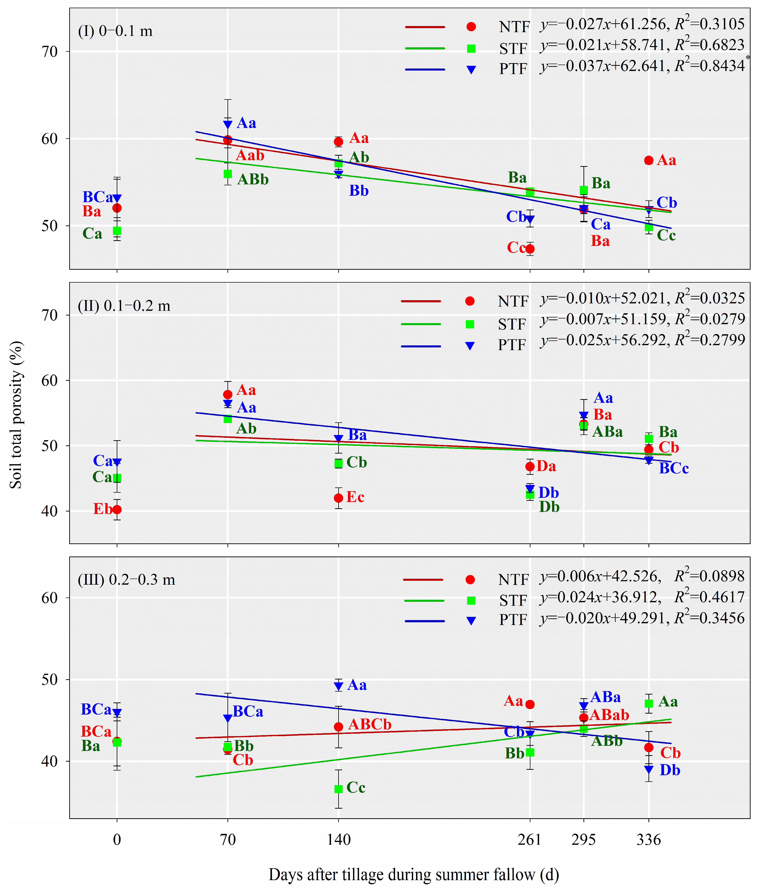 Land 12 00230 g004 Land 12 00230 g004