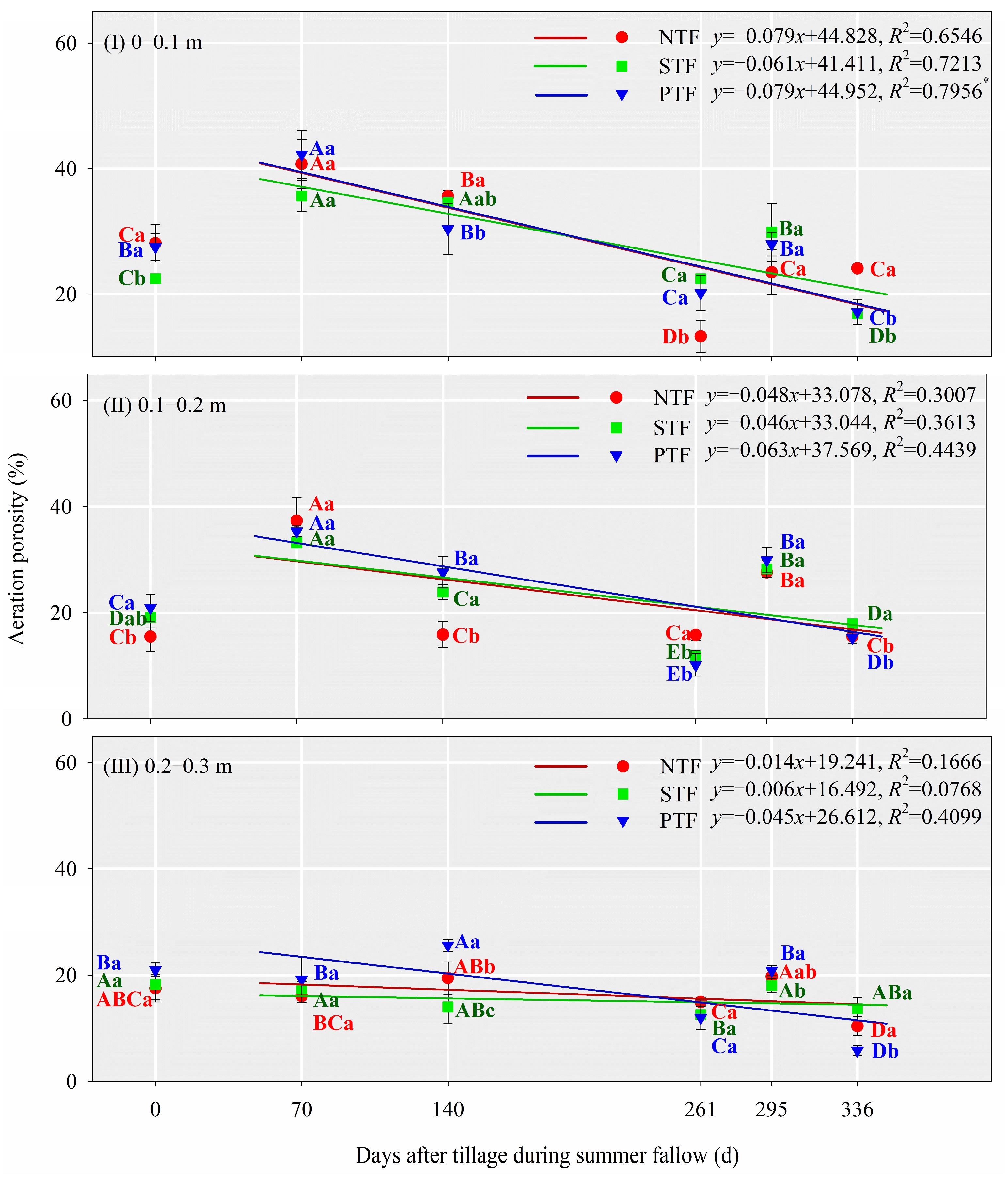 Land 12 00230 g005 Land 12 00230 g005