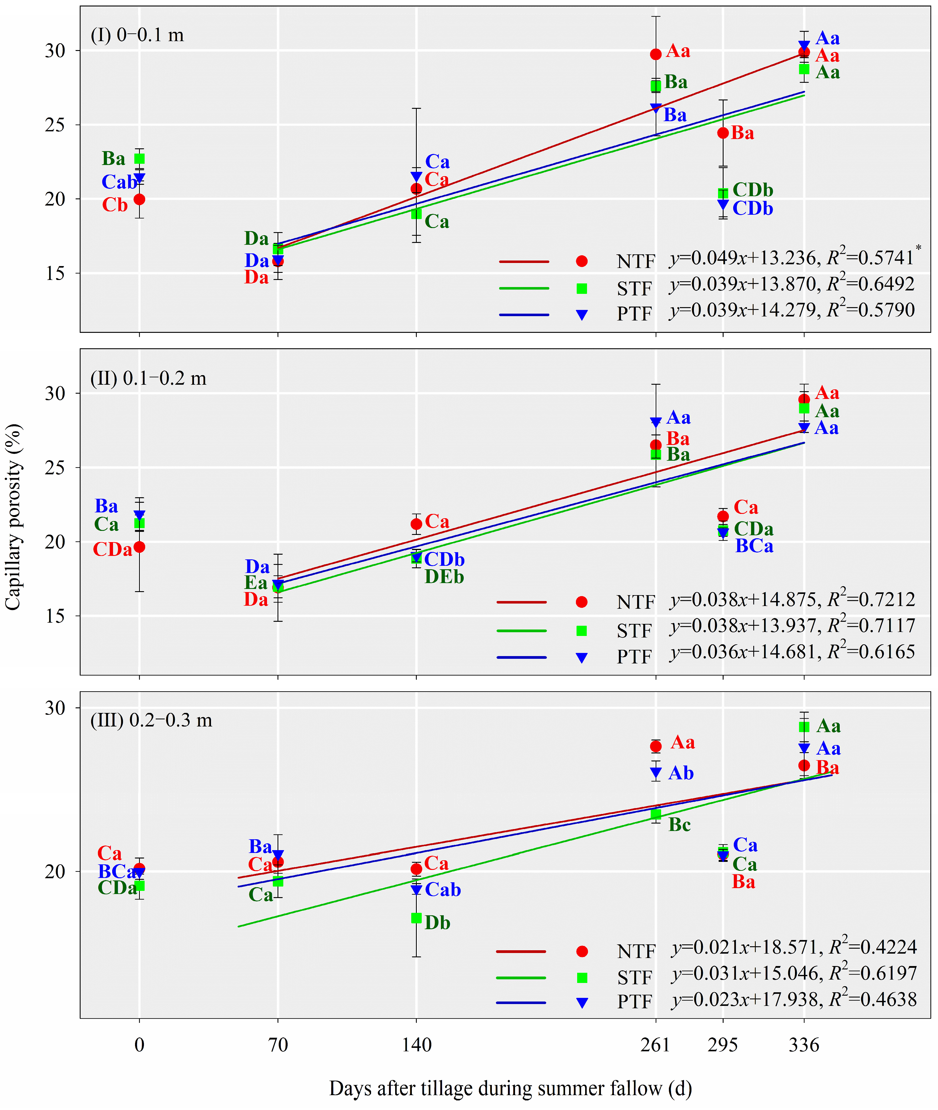 Land 12 00230 g006 Land 12 00230 g006