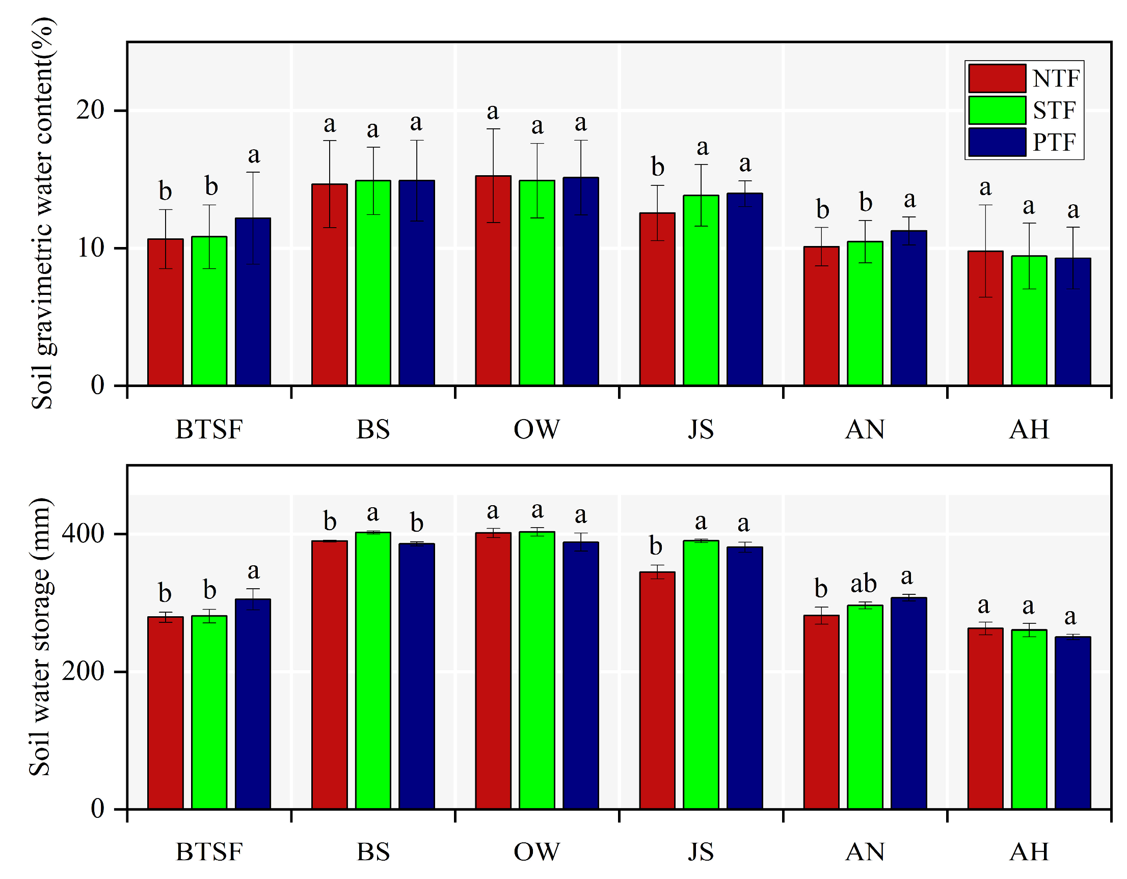 Land 12 00230 g007 Land 12 00230 g007