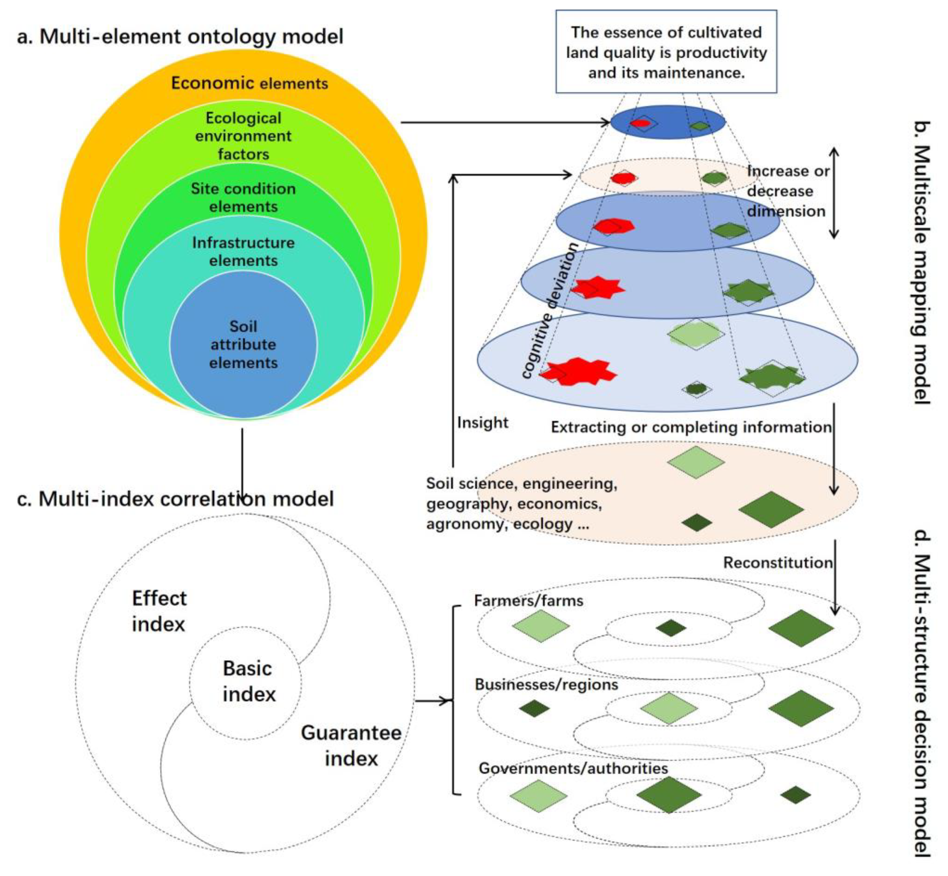 Land 12 00237 g001 Land 12 00237 g001