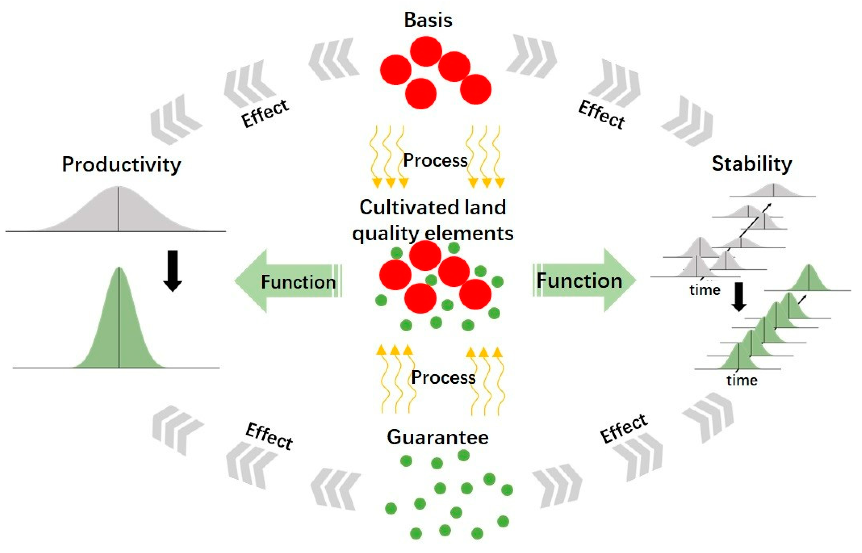 Land 12 00237 g002 Land 12 00237 g002