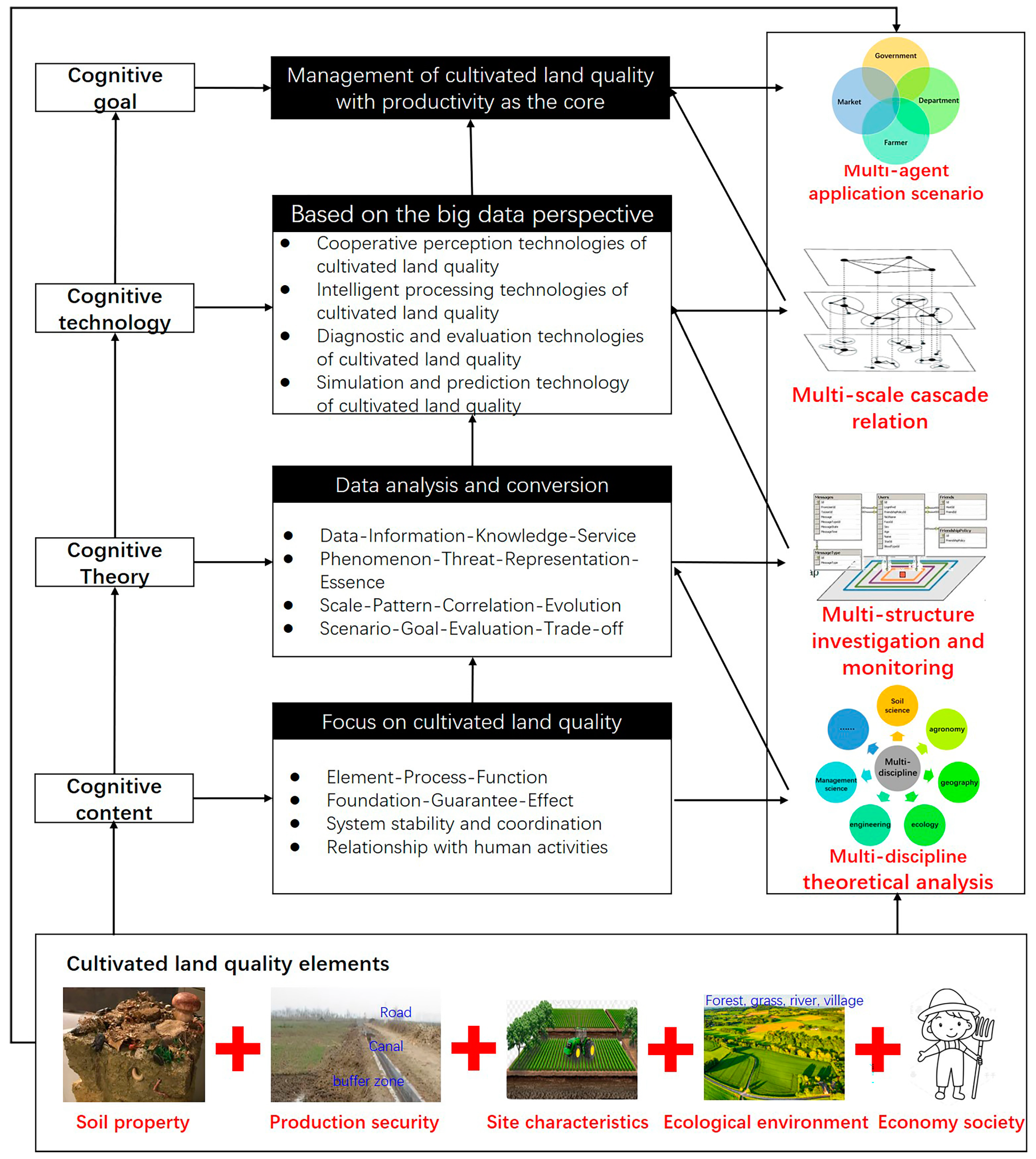 Land 12 00237 g003 Land 12 00237 g003