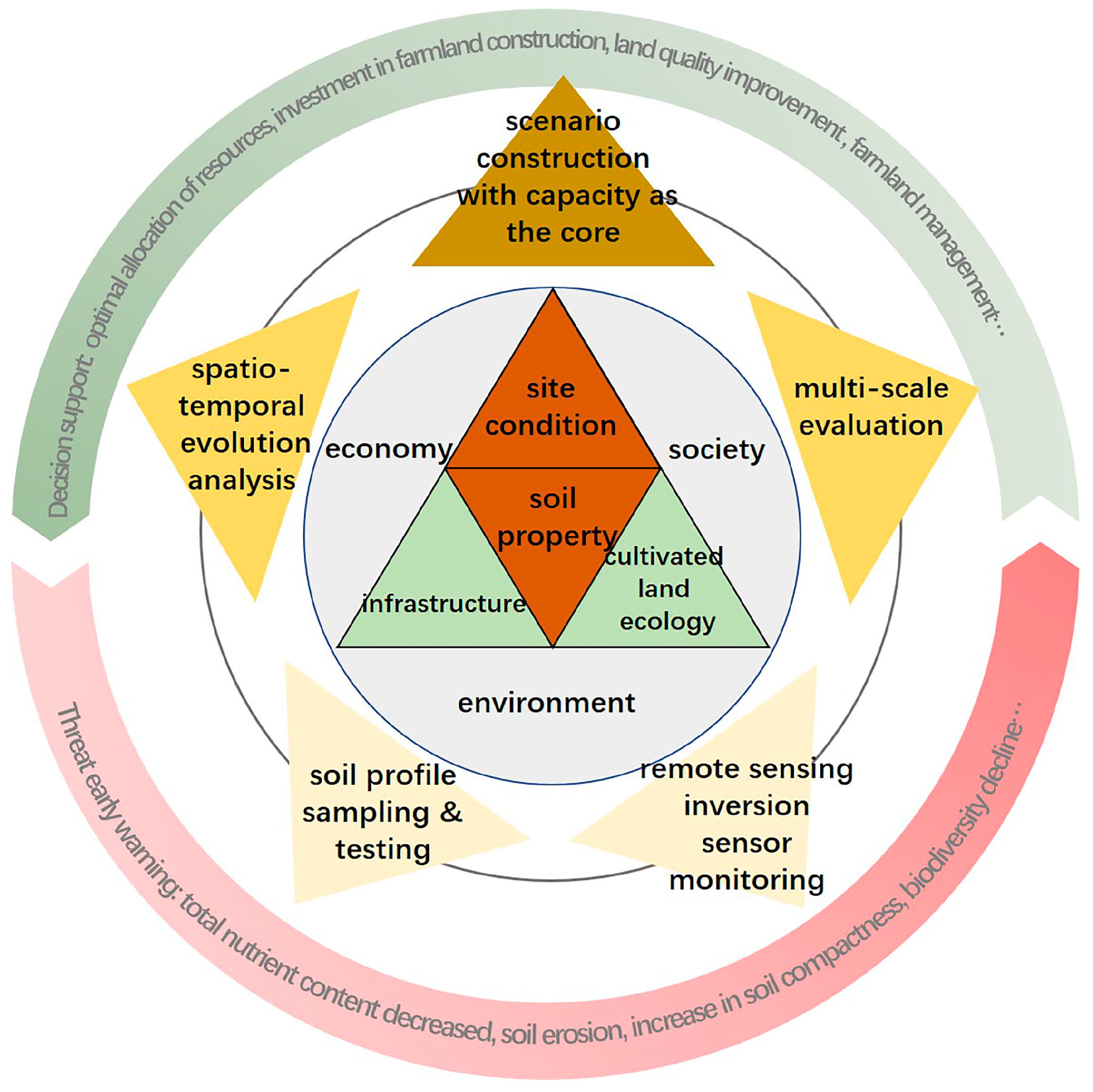 Land 12 00237 g004 Land 12 00237 g004