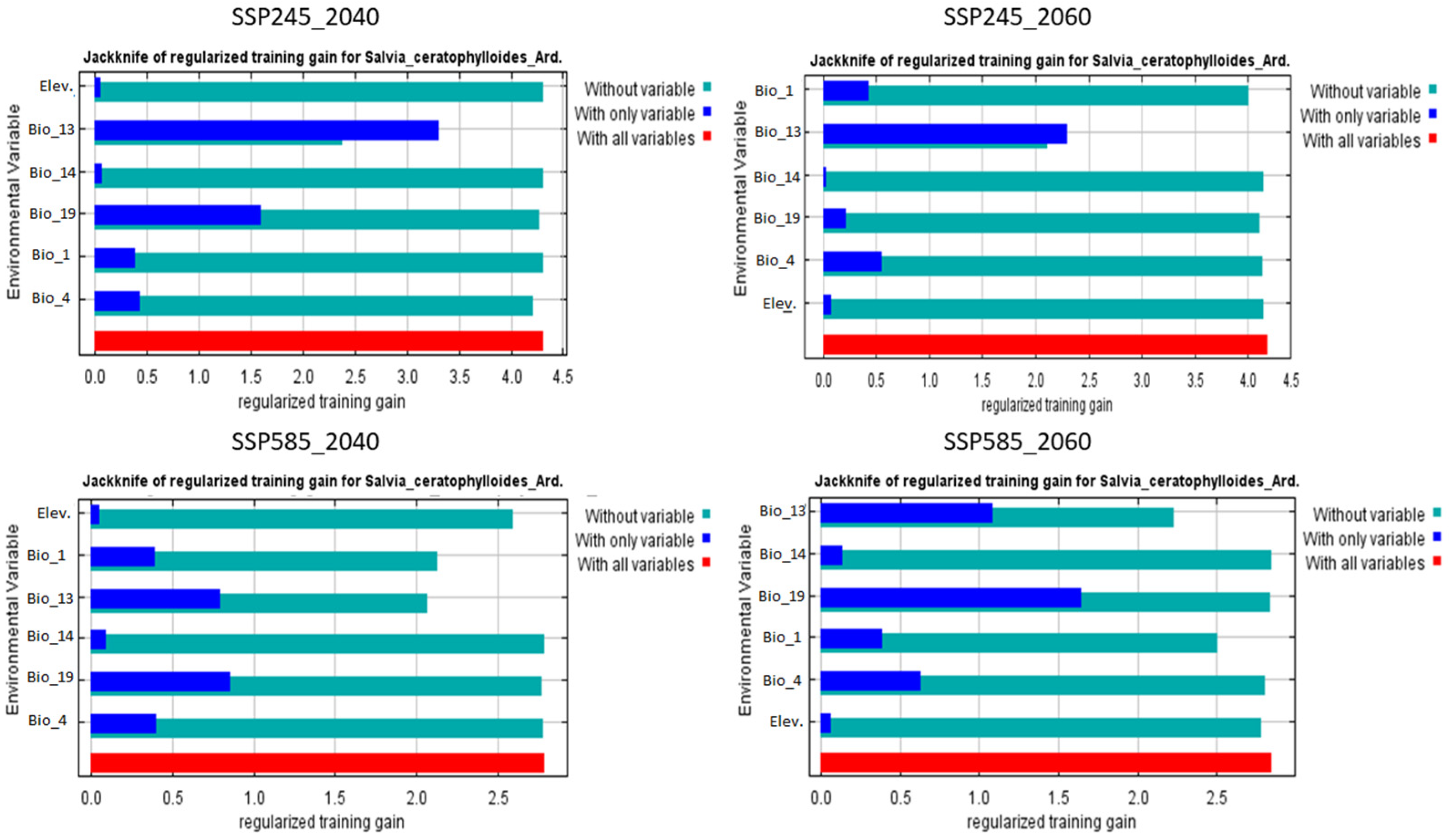 Land 12 00247 g006 Land 12 00247 g006