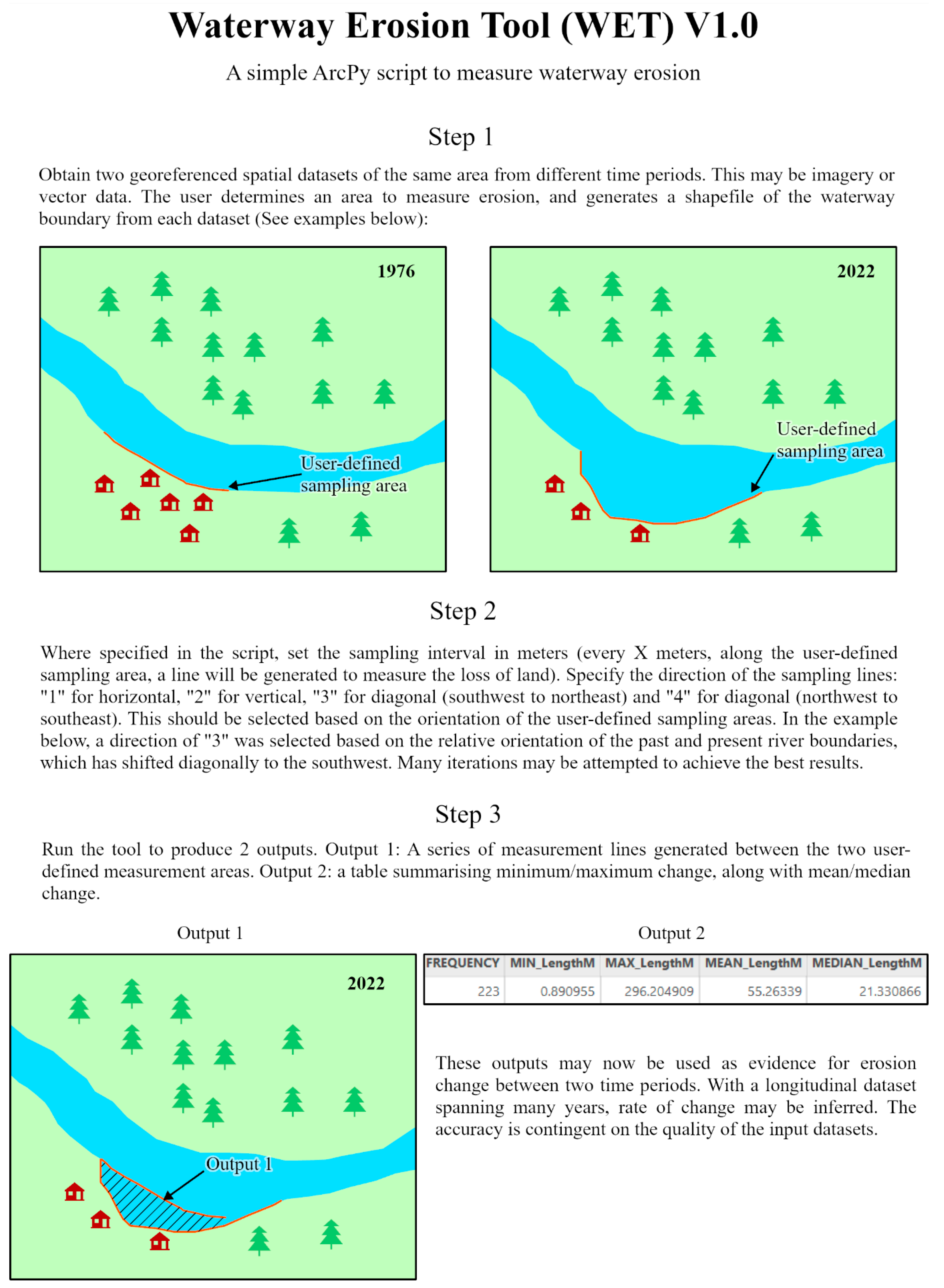 Land 12 00248 g003 Land 12 00248 g003